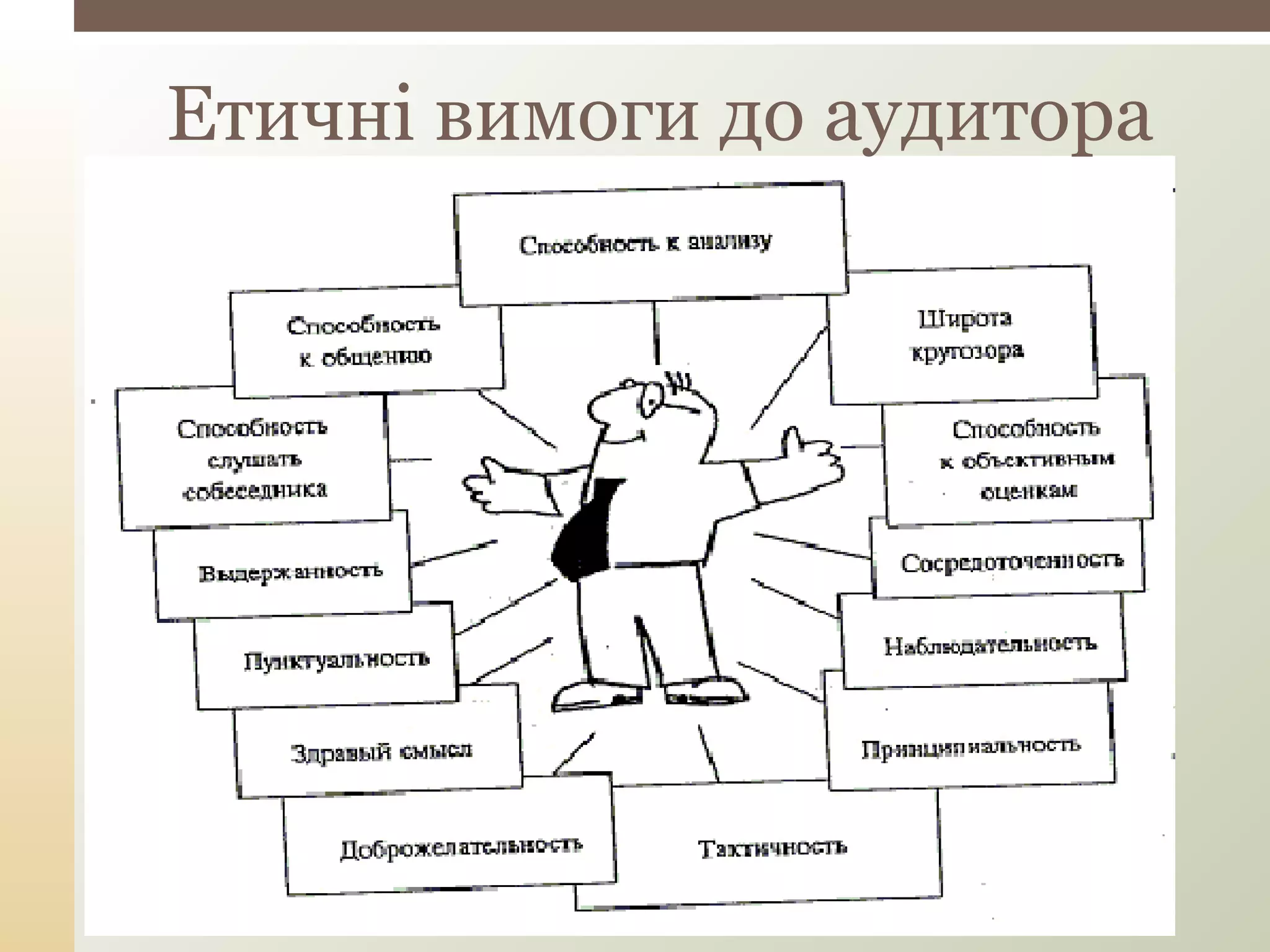 Етичні вимоги до аудитора
 