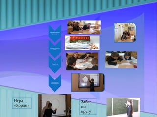 Математическое
домино
Математическое
лото
Угадай -ка
Заполнение
кроссвордов
Игра
«Хорды»
Забег
по
кругу
 