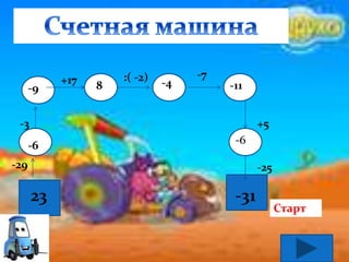 23
-29
-3
+17 :( -2) -7
+5
-6
-9 8 -4 -11
-25
-6
-31
Старт
 