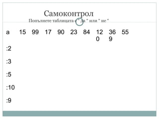Самоконтрол
Попълнете таблицата с “ да “ или “ не “
а 15 99 17 90 23 84 12
0
36
9
55
:2
:3
:5
:10
:9
 