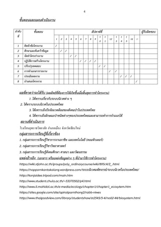 4
ขั้นตอนและแผนดาเนินงาน
ลาดับ
ที่
ขั้นตอน สัปดาห์ที่ ผู้รับผิดชอบ
1 2 3 4 5 6 7 8 9
1
0
1
1
12
1
3
1
4
1
5
16 17
1 คิดหัวข้อโครงงาน /
2 ศึกษาและค้นคว้าข้อมูล / /
3 จัดทาโครงร่างงาน / /
4 ปฏิบัติการสร้างโครงงาน / / / /
5 ปรับปรุงทดสอบ / /
6 การทาเอกสารรายงาน / /
7 ประเมินผลงาน / / /
8 นาเสนอโครงงาน /
ผลที่คาดว่าจะได้รับ (ผลลัพธ์ที่ต้องการให้เกิดขึ้นเมื่อสิ้นสุดการทาโครงงาน)
1 .ได้ทราบเกี่ยวกับระบบนิเวศต่าง ๆ
2. ได้ทราบระบบนิเวศในประเทศไทย
3. ได้เทราบถึงปัจจัยแวดล้อมของสังคมป่าในประเทศไทย
4. ได้ทราบถึงลักษณะป่าชนิดต่างๆของประเทศไทยและสามารถทาการจาแนกได้
สถานที่ดาเนินการ
โรงเรียนยุพราชวิทยาลัย อาเภอเมือง จังหวัดเชียงใหม่
กลุ่มสาระการเรียนรู้ที่เกี่ยวข้อง
1. กลุ่มสาระการเรียนรู้วิชาการงานอาชีพ และเทคโนโลยี (คอมพิวเตอร์)
2. กลุ่มสาระการเรียนรู้วิชาวิทยาศาสตร์
3. กลุ่มสาระการเรียนรู้สังคมศึกษา ศาสนา และวัฒนธรรม
แหล่งอ้างอิง (เอกสาร หรือแหล่งข้อมูลต่าง ๆ ที่นามาใช้การทาโครงงาน)
https://wiki.stjohn.ac.th/groups/poly_ordinarycourse/wiki/895c4/2_.html
https://noppornkantakalang.wordpress.com/ระบบนิเวศมหัศจรรย์/ระบบนิเวศในประเทศไทย/
http://konjaidee.tripod.com/main.htm
http://www.student.chula.ac.th/~53370502/p4.html
http://www.il.mahidol.ac.th/e-media/ecology/chapter1/chapter1_ecosytem.htm
https://sites.google.com/site/apiratparnthong2/rabb-niwes
http://www.thaigoodview.com/library/studentshow/st2545/5-4/no02-44/biosystem.html
 