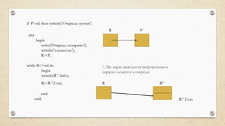 Pascal code. (очереди) | PPTX