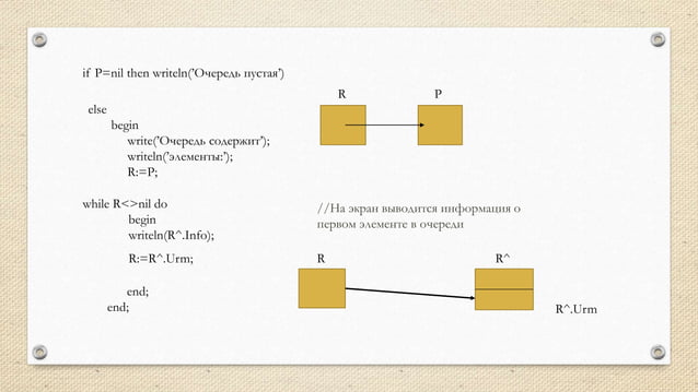 Pascal code. (очереди) | PPT