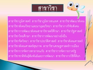 สาขาวิชาภูมิศาสตร์ สาขาวิชาภูมิสารสนเทศ สาขาวิชาพัฒนาสังคม
สาขาวิชาสังคมวิทยาและมานุษยวิทยา สาขาวิชาการวิจัยสังคม
สาขาวิชาการพัฒนาสังคมสาขาวิชาสตรีศึกษา สาขาวิชารัฐศาสตร์
สาขาวิชาไทยศึกษา สาขาวิชาการพัฒนาอย่างยั่งยืน
สาขาวิชาจิตวิทยา สาขาวิชาประวัติศาสตร์ สาขาวิชาสังคมศาสตร์
สาขาวิชาสังคมศาสตร์สุขภาพ สาขาวิชาเศรษฐศาสตร์การเมือง
สาขาวิชาการจัดการสาธารณภัย สาขาวิชาการจัดการภาครัฐ
สาขาวิชาชาติพันธุ์สัมพันธ์และการพัฒนา สาขาวิชาการใช้ที่ดินฯ
สาขาวิชา
 