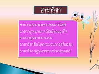 สาขากฎหมายแพ่งและพาณิชย์
สาขากฎหมายพาณิชย์และธุรกิจ
สาขากฎหมายมหาชน
สาขาวิชาชีพในกระบวนการยุติธรรม
สาขาวิชากฎหมายระหว่างประเทศ
สาขาวิชา
 