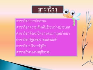 สาขาวิชาการปกครอง
สาขาวิชาความสัมพันธ์ระหว่างประเทศ
สาขาวิชาสังคมวิทยาและมานุษยวิทยา
สาขาวิชารัฐประศาสนศาสตร์
สาขาวิชาบริหารรัฐกิจ
สาขาบริหารงานยุติธรรม
สาขาวิชา
 