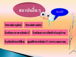 วิทยาลัยนาฏศิลป์
โรงเรียนช่างการไฟฟ้ าส่วนภูมิภาค
ศูนย์ฝึกพาณิชย์นาวี กระทรวงคมนาคม
โรงเรียนราชาพาณิชย์นาวี
วิทยาลัยช่างศิลป์
สถาบันอื่นๆ เรียนได้ที่
โรงเรียนไปรษณีย์ไทย
 