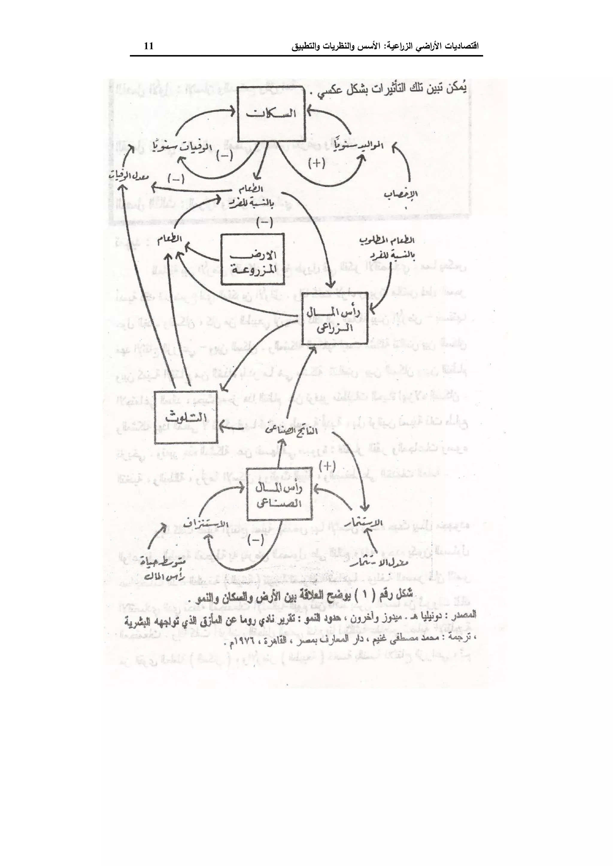 اقتصاديات الأراضي الزراعية