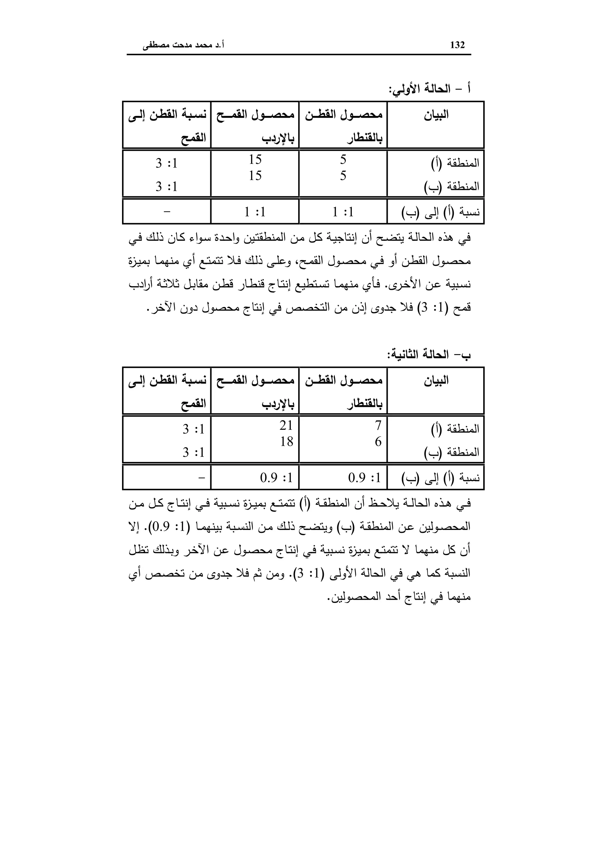 اقتصاديات الأراضي الزراعية