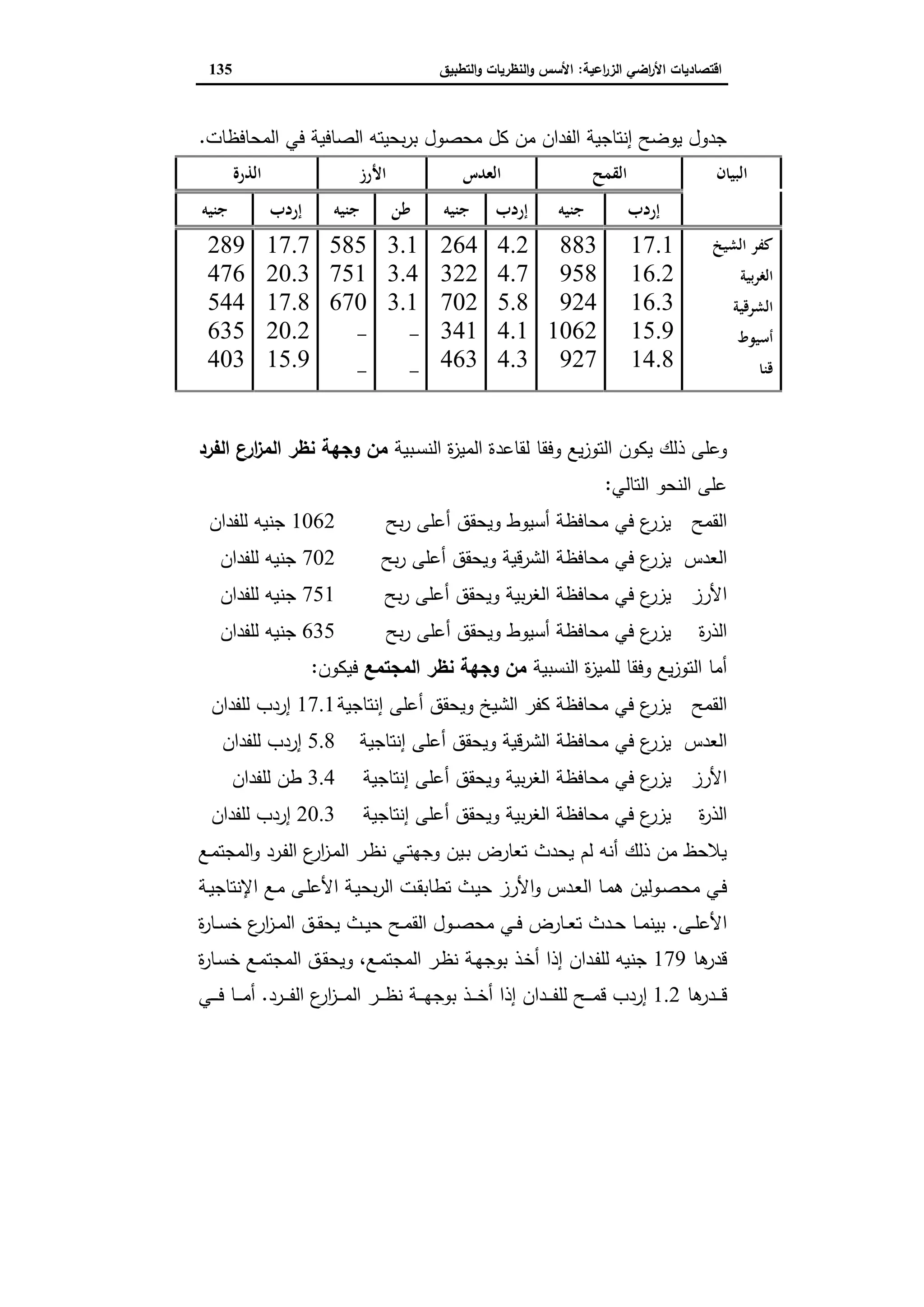 اقتصاديات الأراضي الزراعية