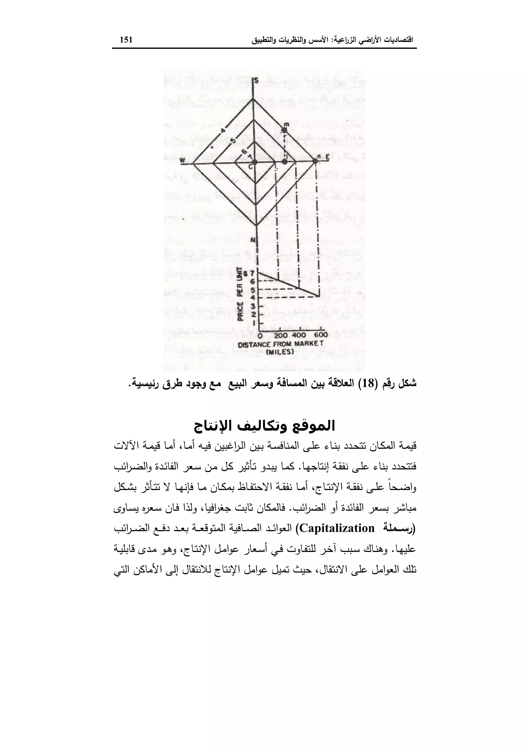 اقتصاديات الأراضي الزراعية
