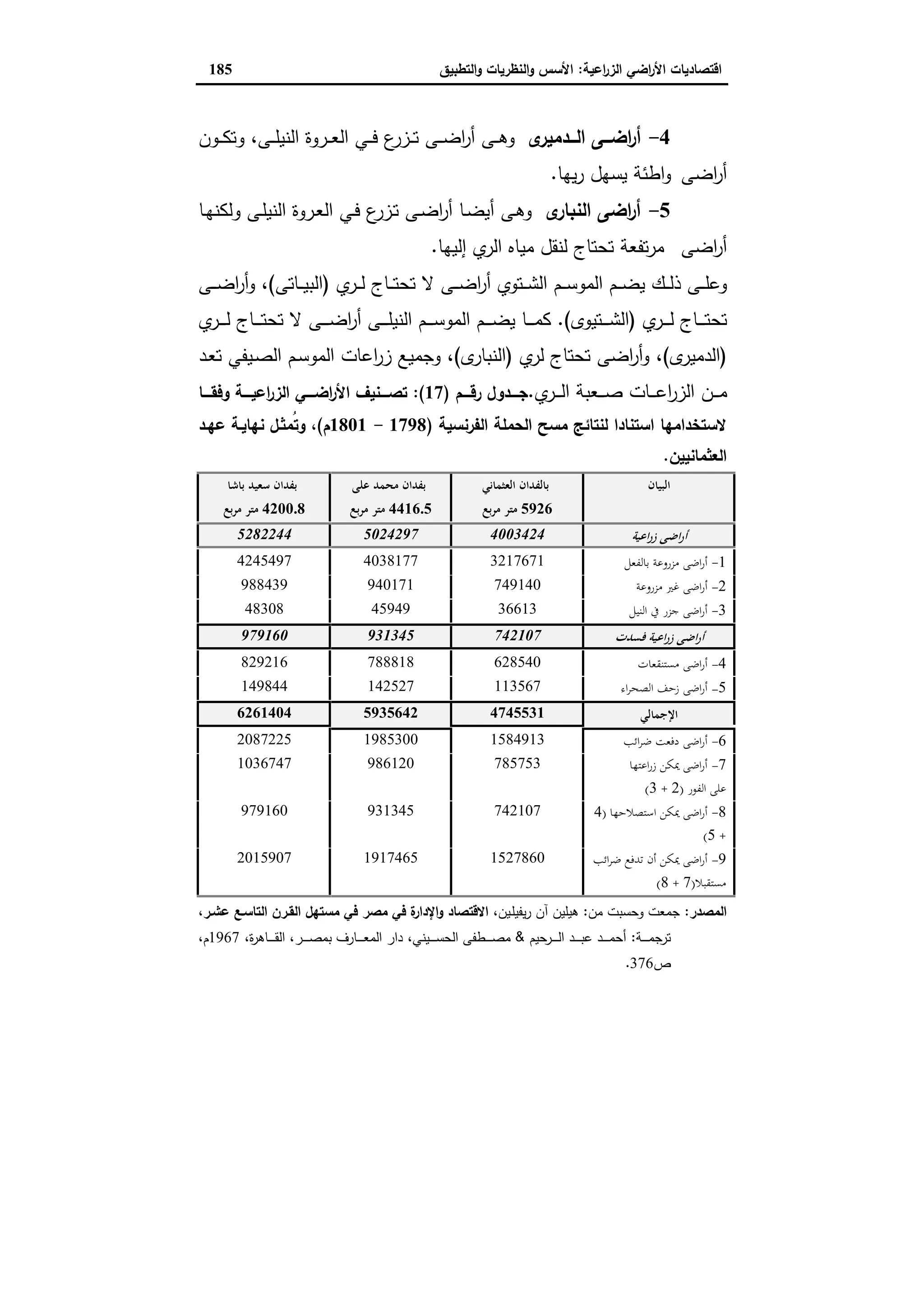اقتصاديات الأراضي الزراعية