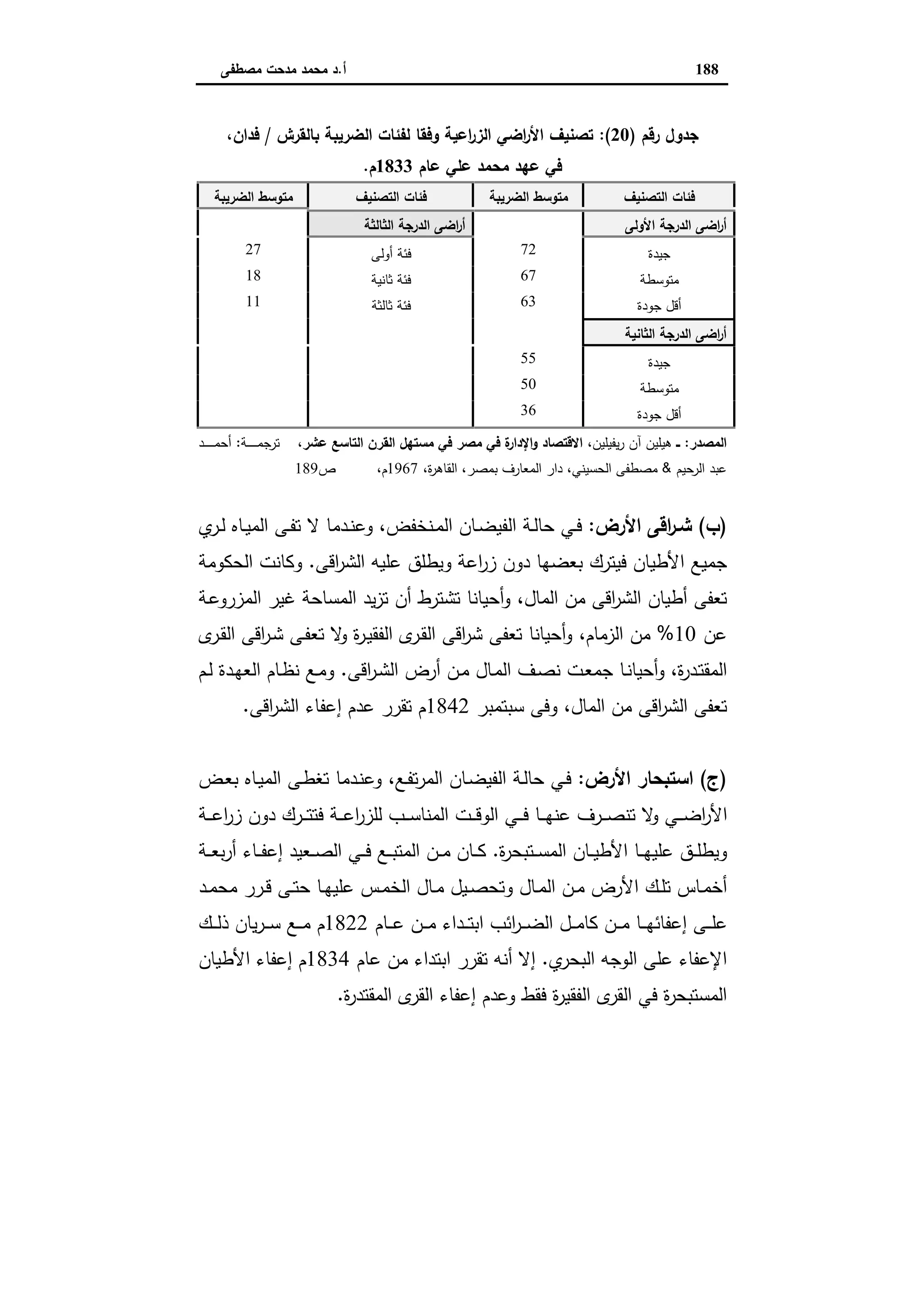 اقتصاديات الأراضي الزراعية