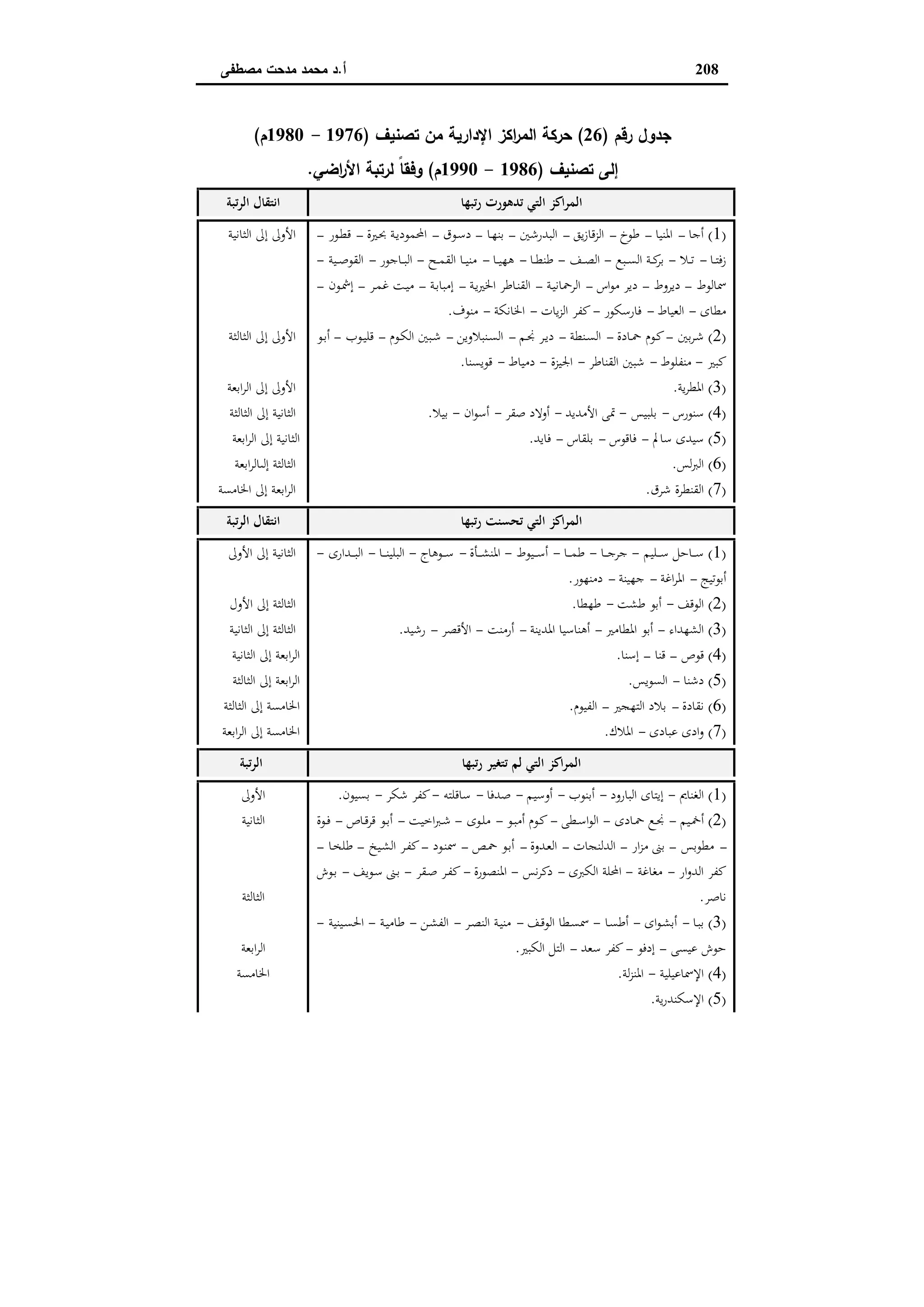 اقتصاديات الأراضي الزراعية
