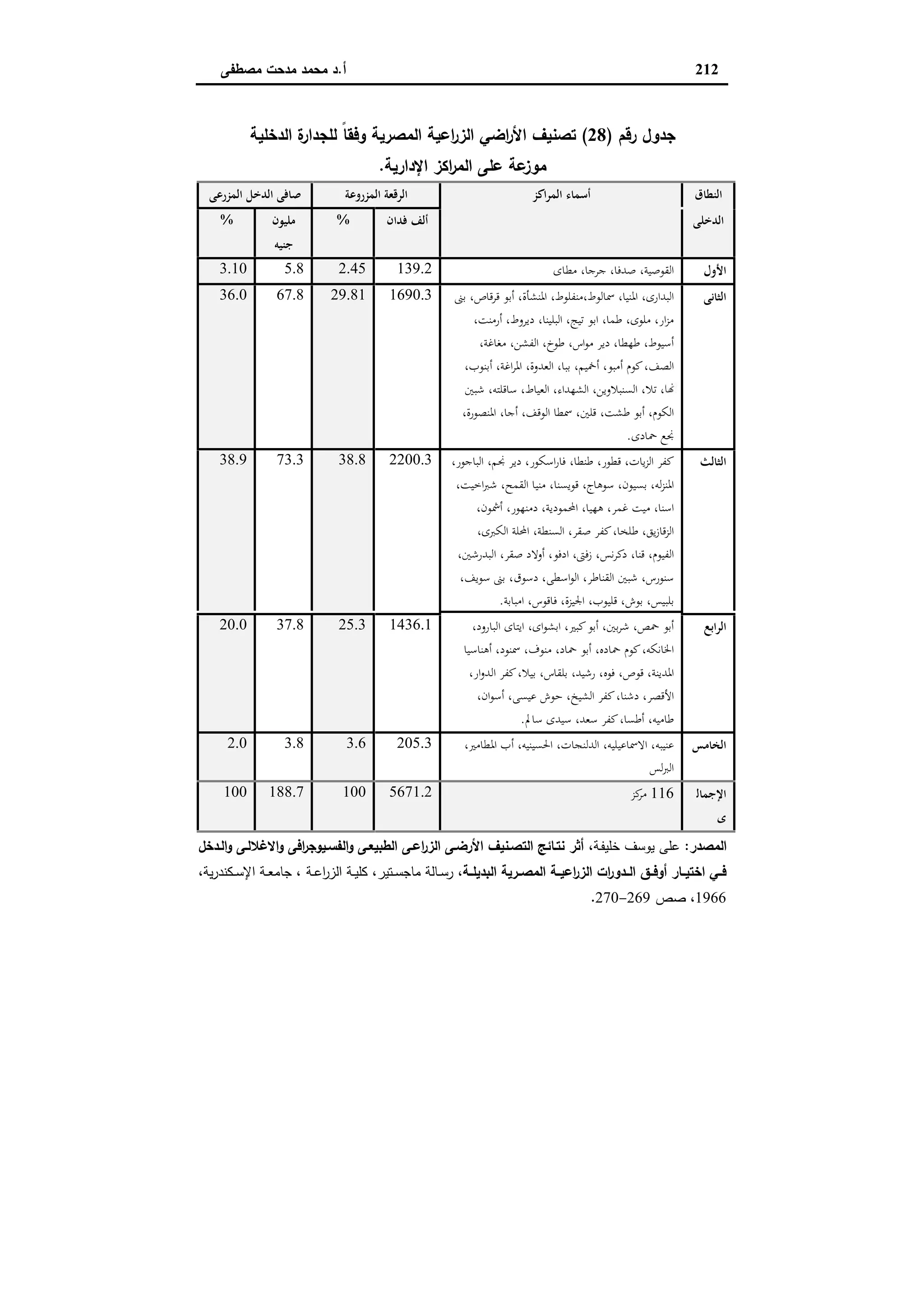 اقتصاديات الأراضي الزراعية