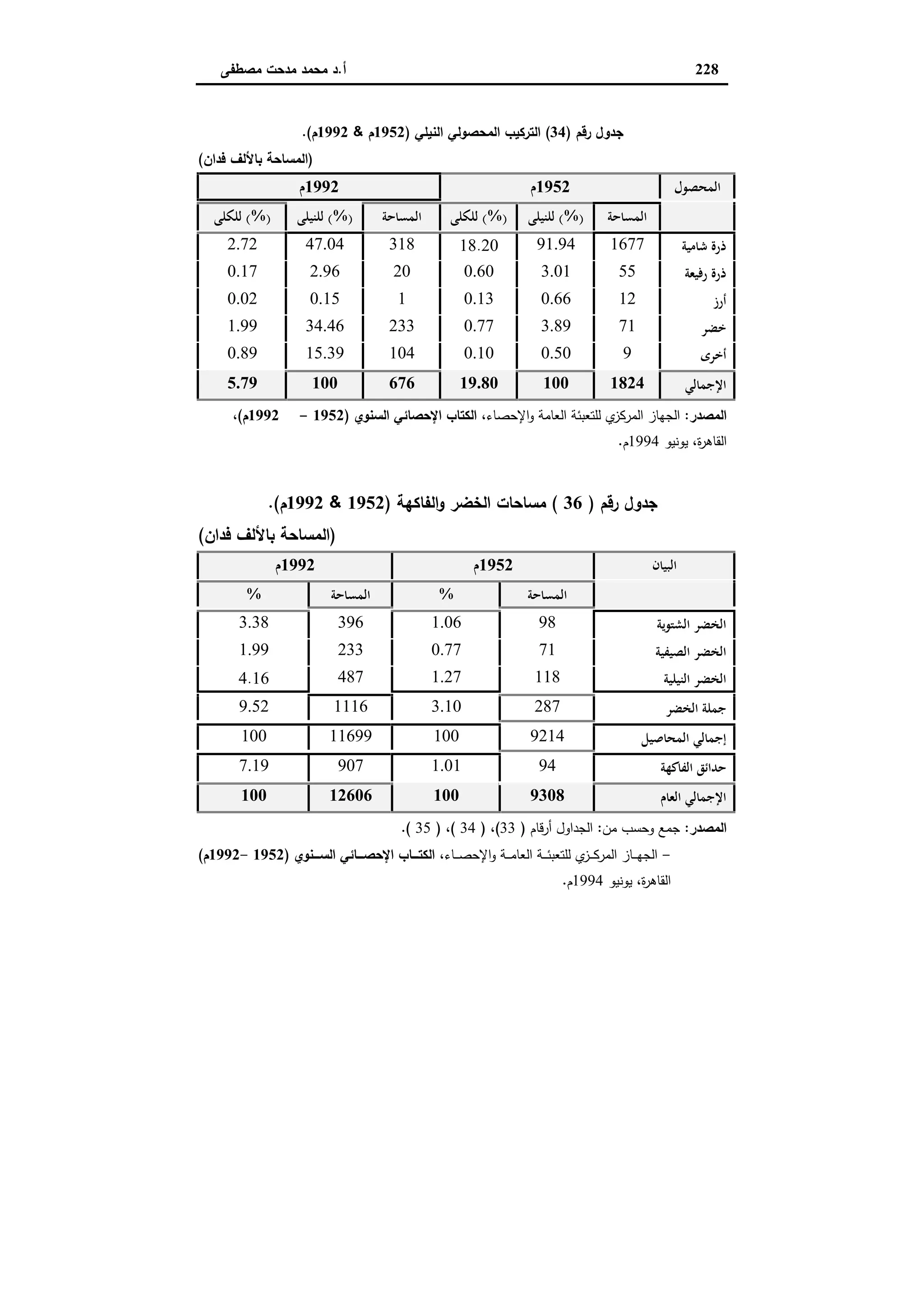 اقتصاديات الأراضي الزراعية