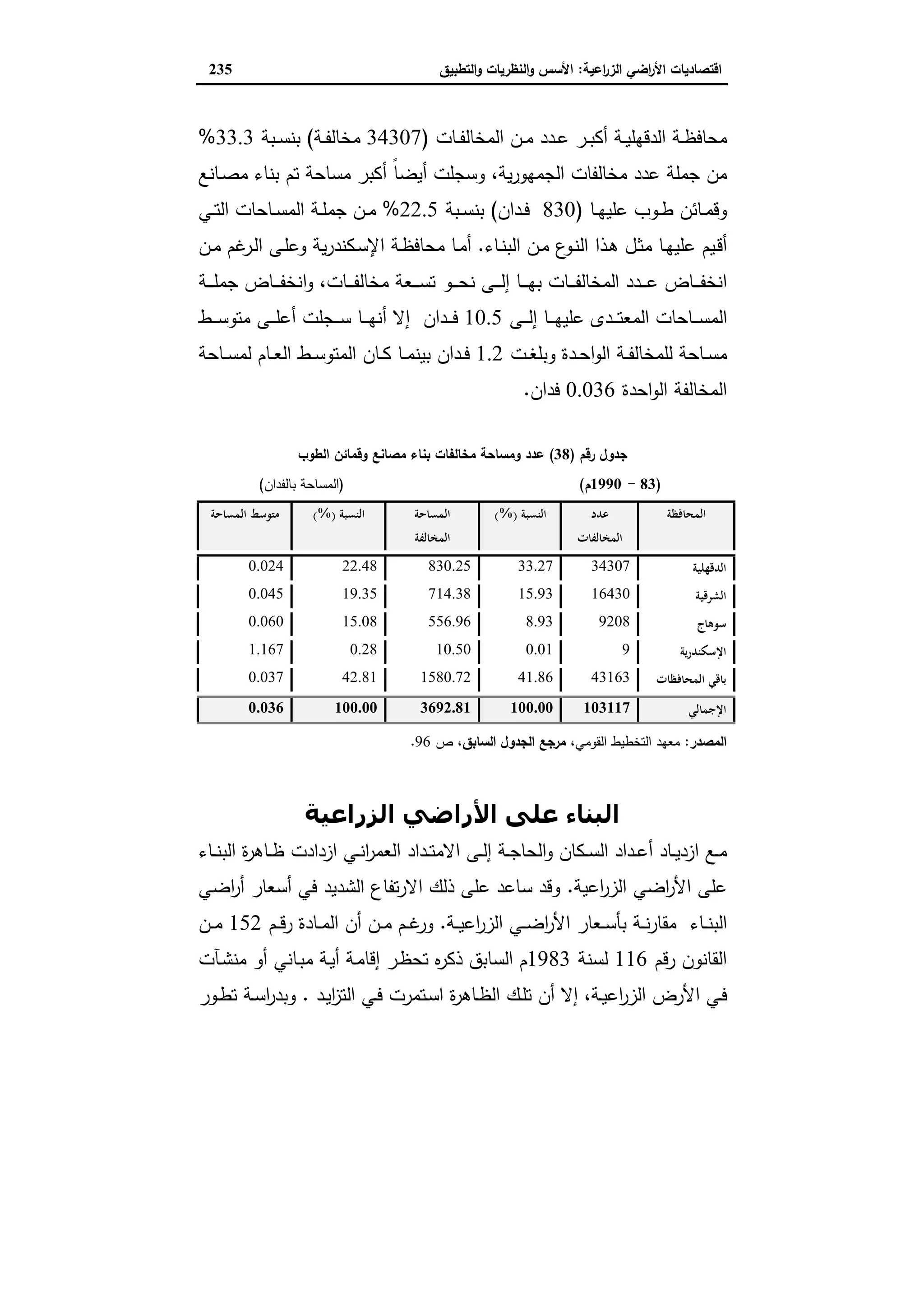 اقتصاديات الأراضي الزراعية