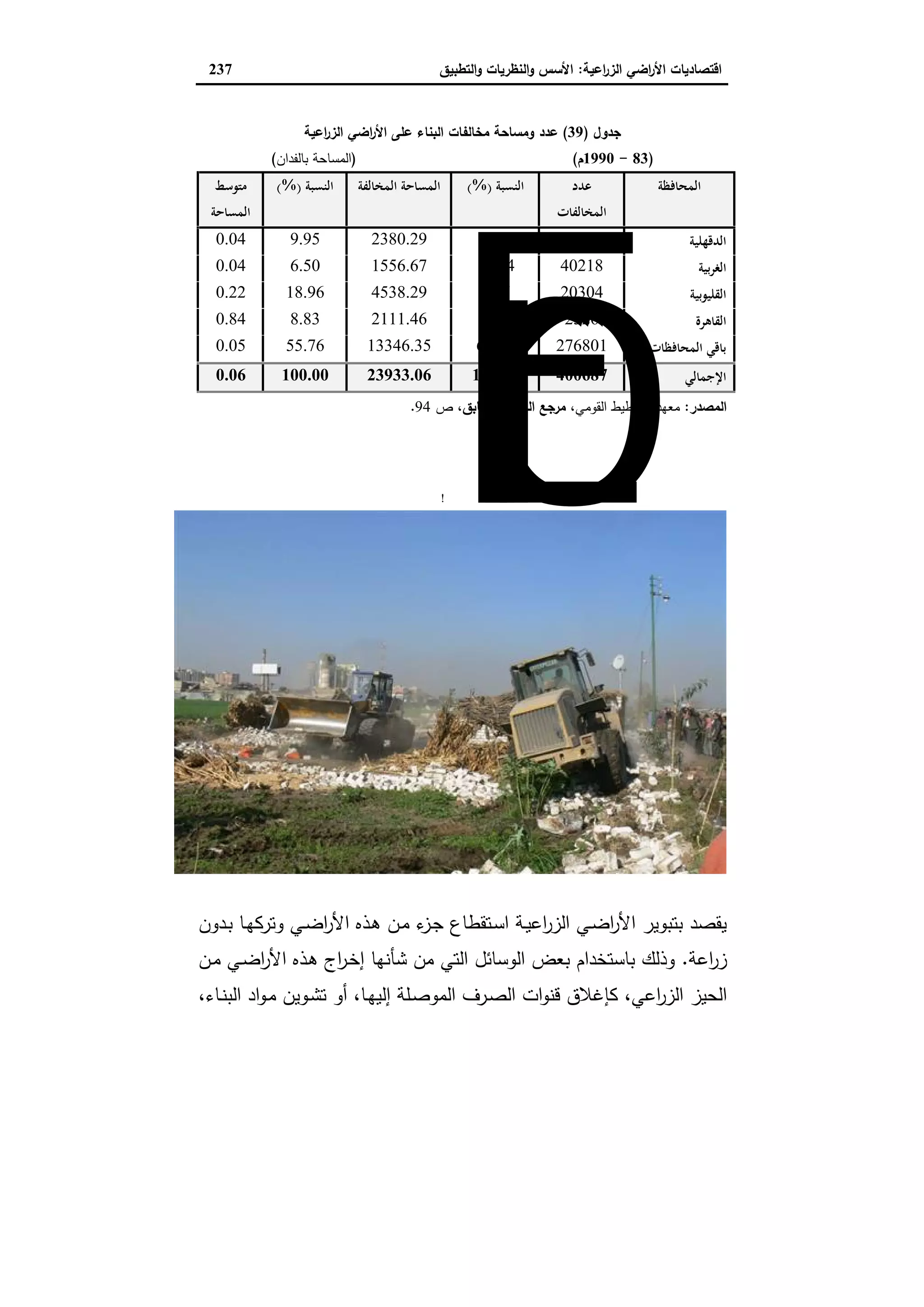 اقتصاديات الأراضي الزراعية