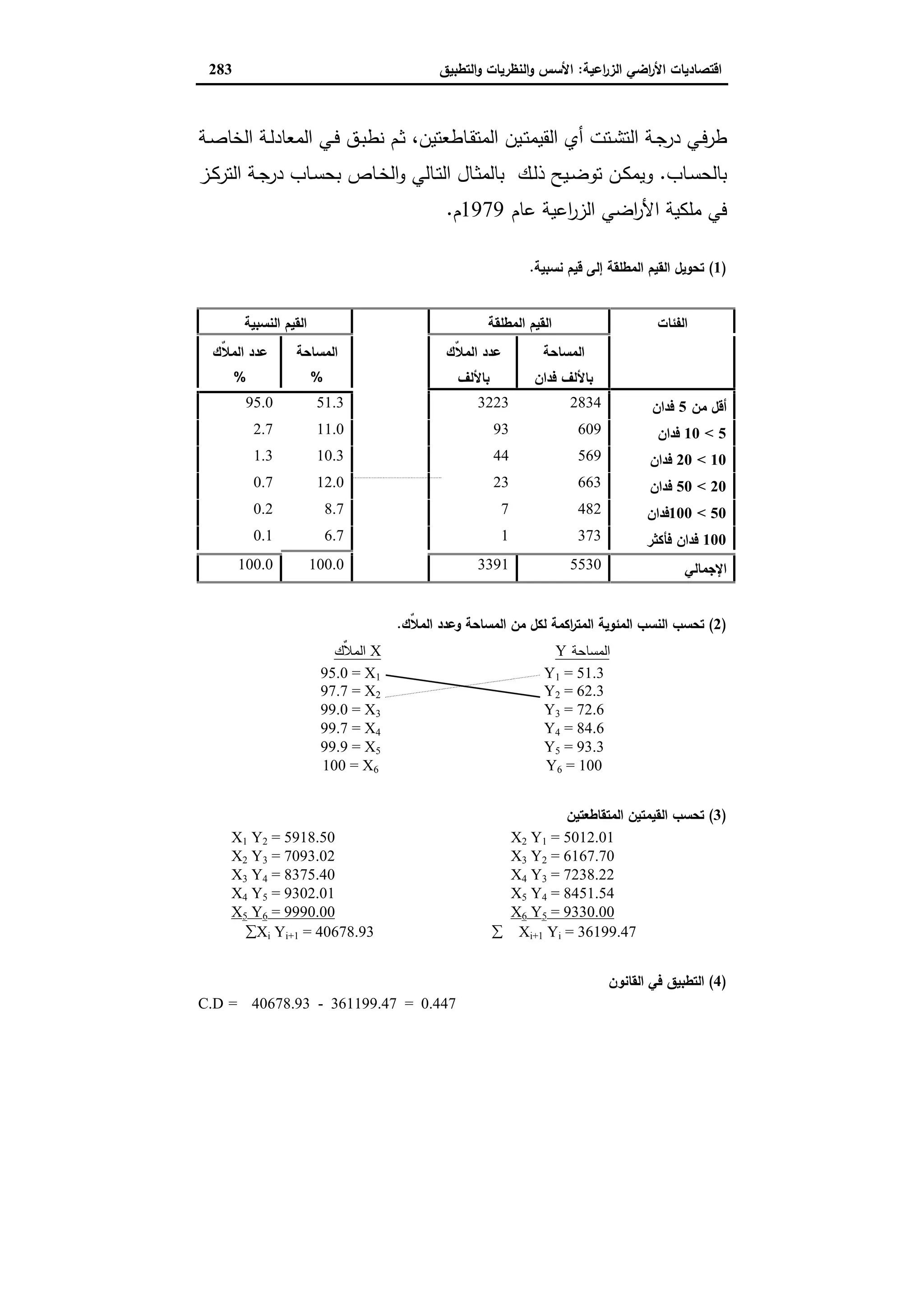 اقتصاديات الأراضي الزراعية