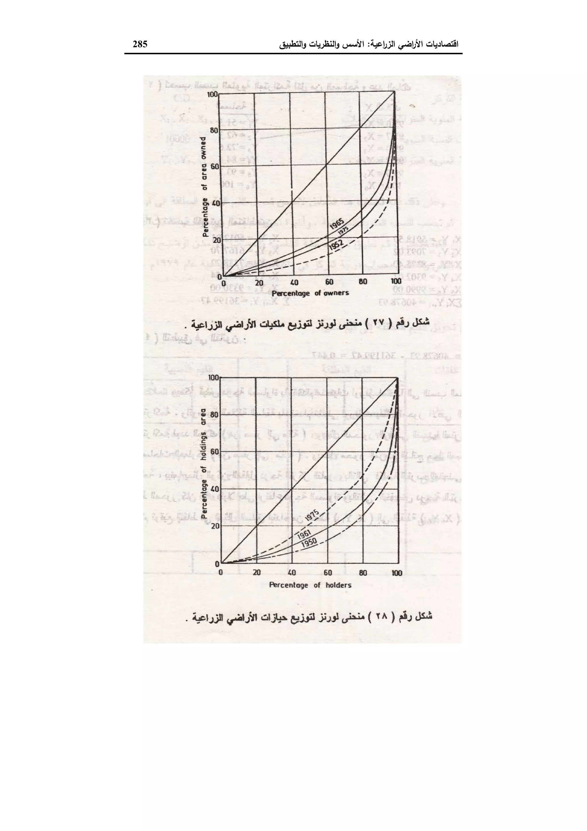 اقتصاديات الأراضي الزراعية
