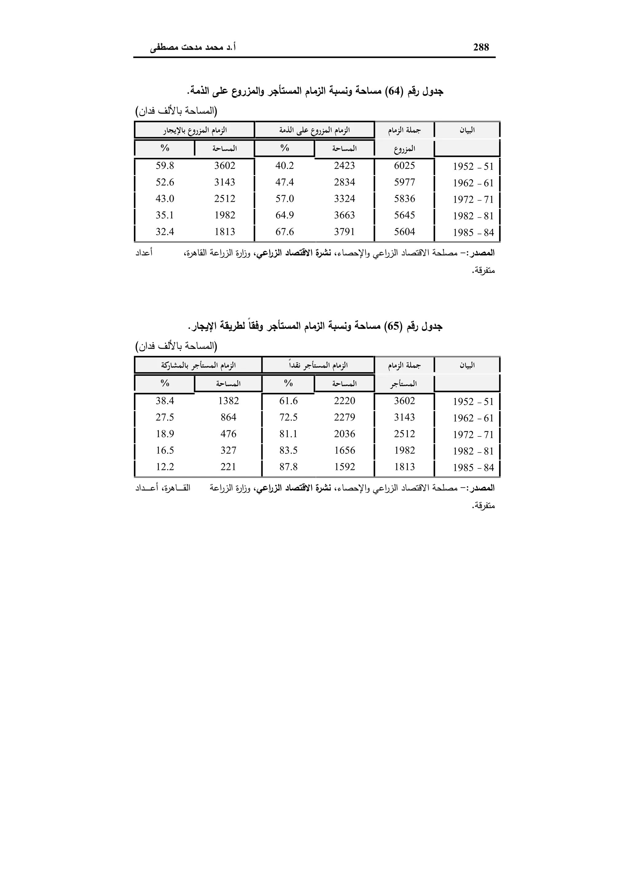 اقتصاديات الأراضي الزراعية