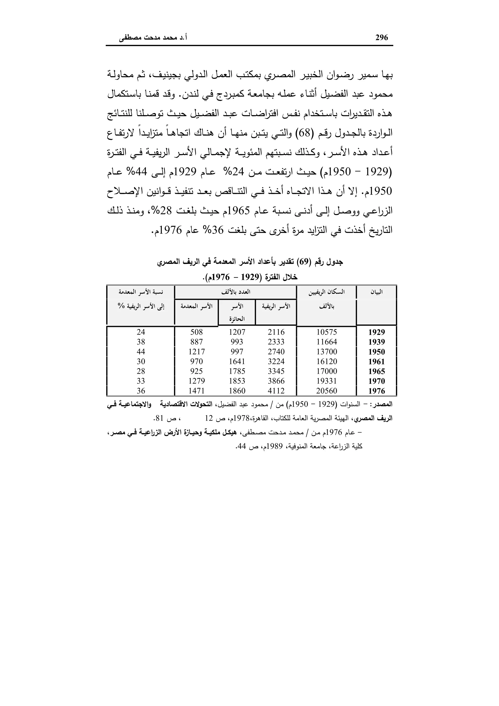 اقتصاديات الأراضي الزراعية