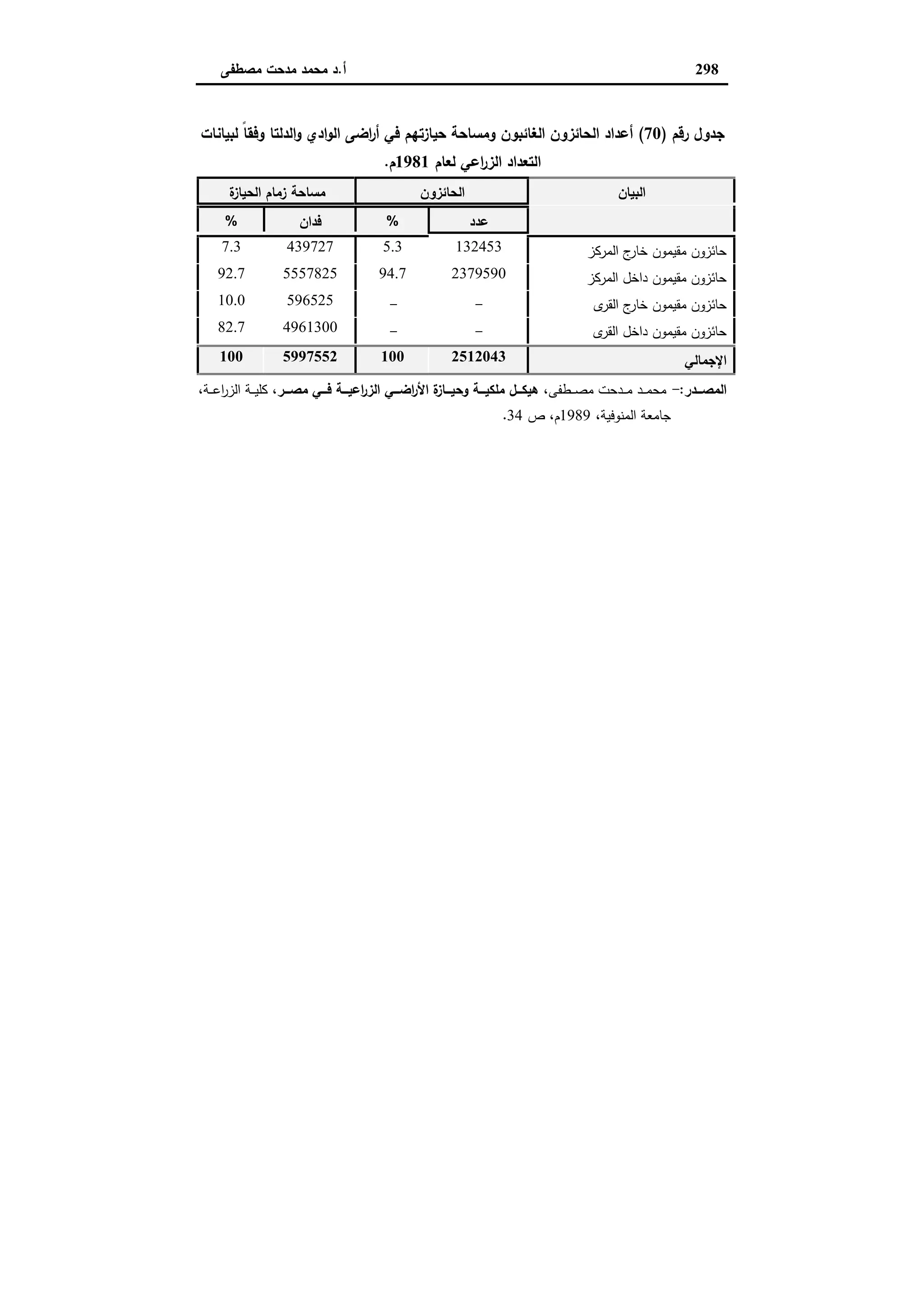 اقتصاديات الأراضي الزراعية