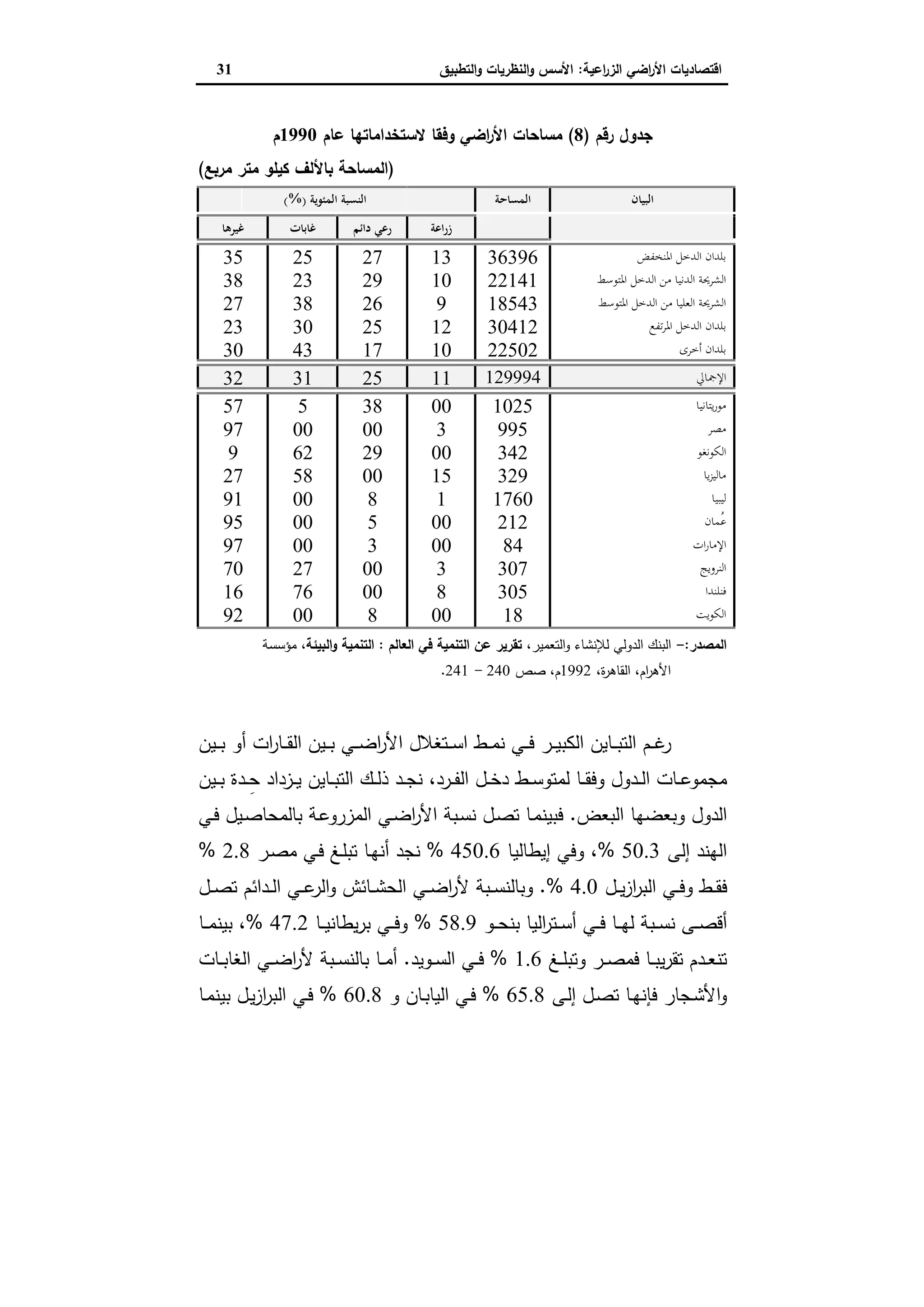 اقتصاديات الأراضي الزراعية