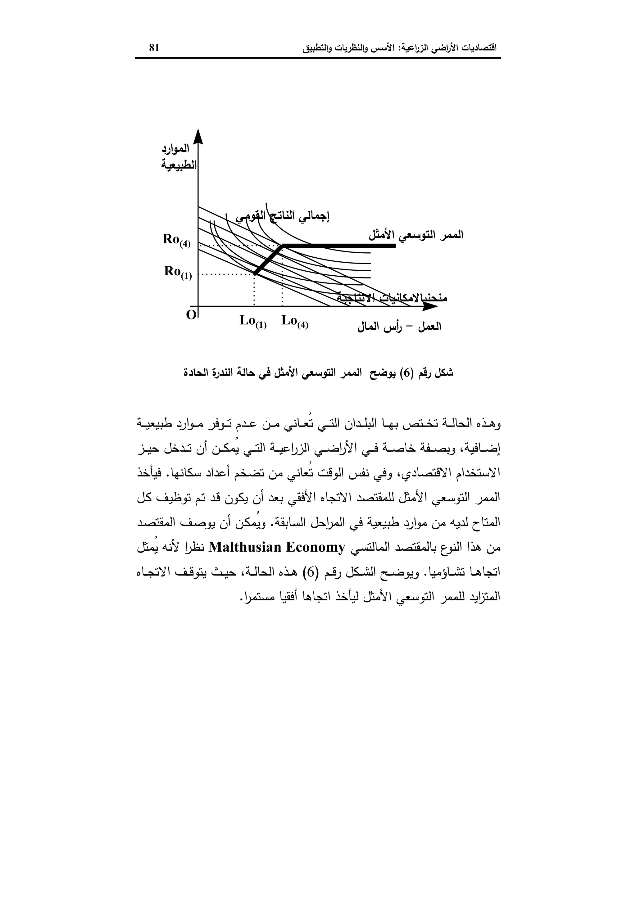 اقتصاديات الأراضي الزراعية