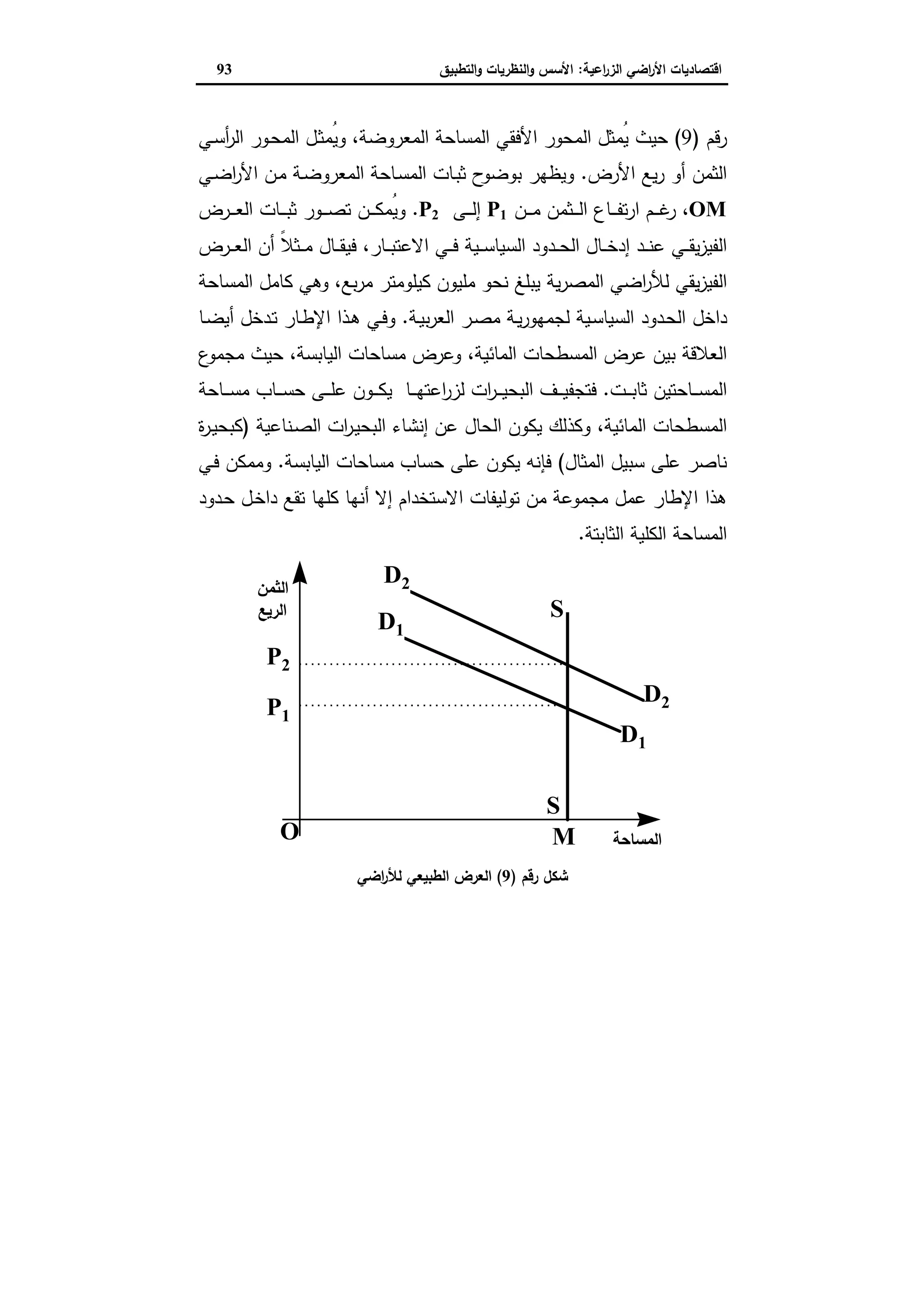 اقتصاديات الأراضي الزراعية