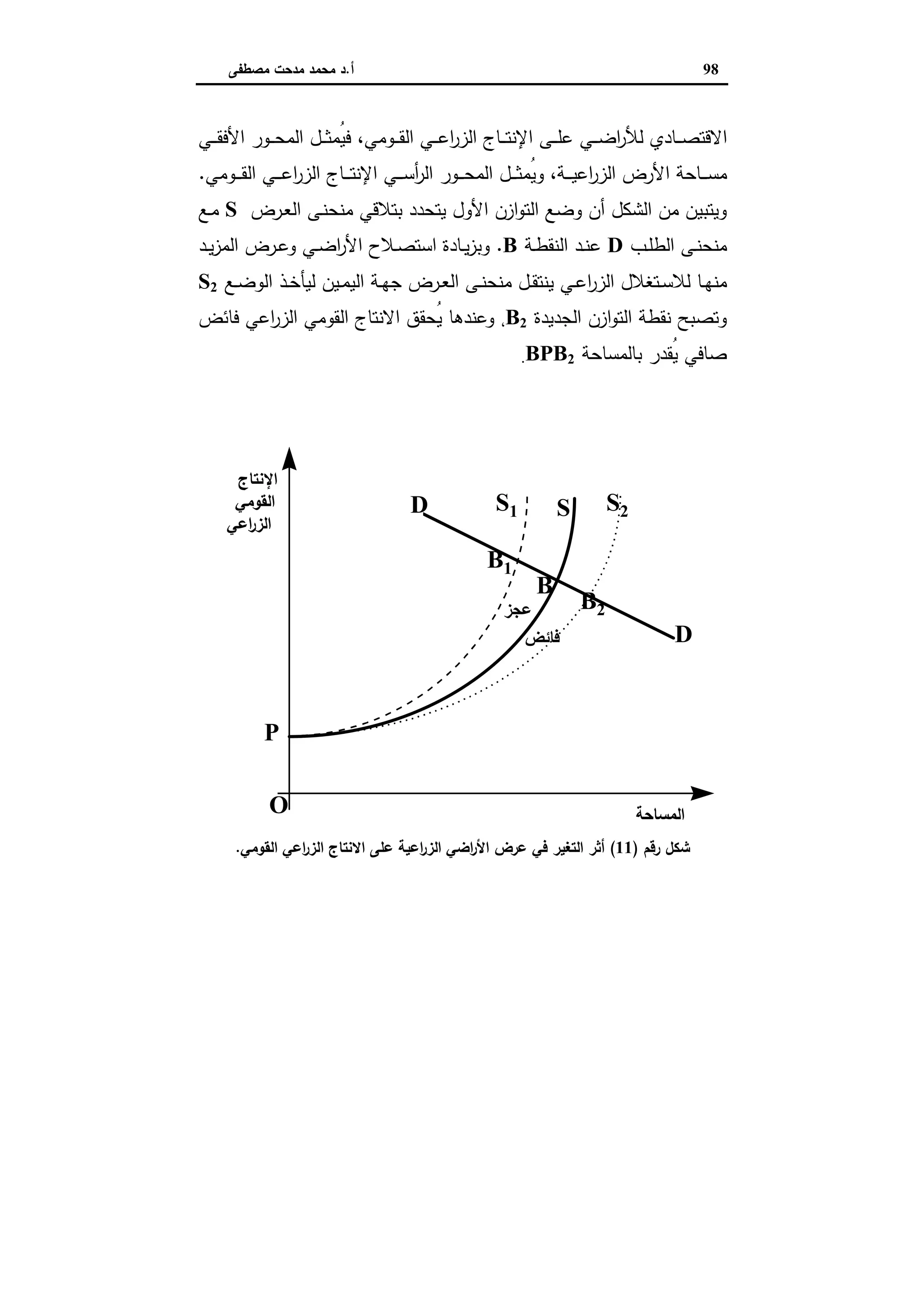 اقتصاديات الأراضي الزراعية