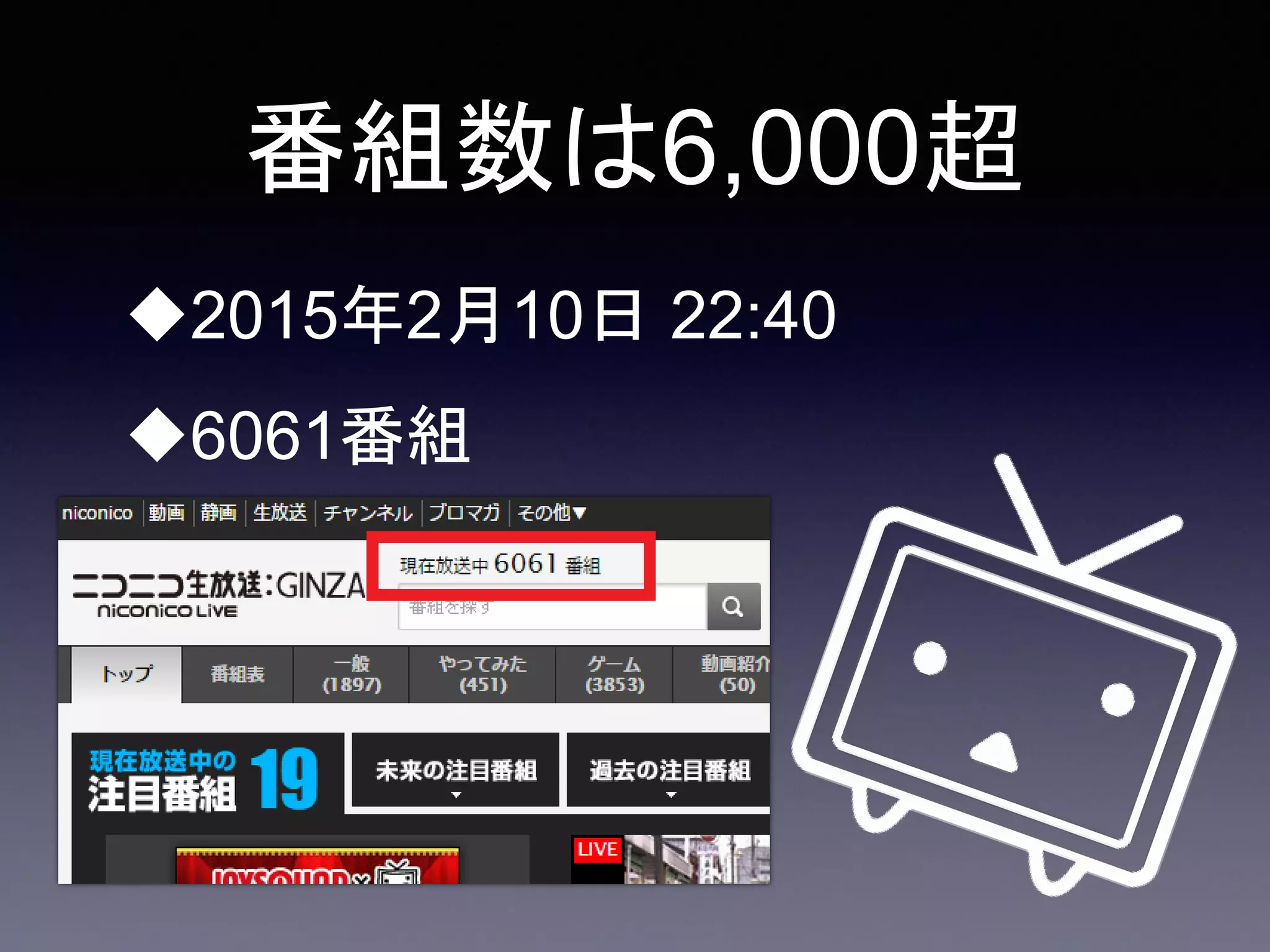 番組数は6,000超
2015年2月10日 22:40
6061番組
 