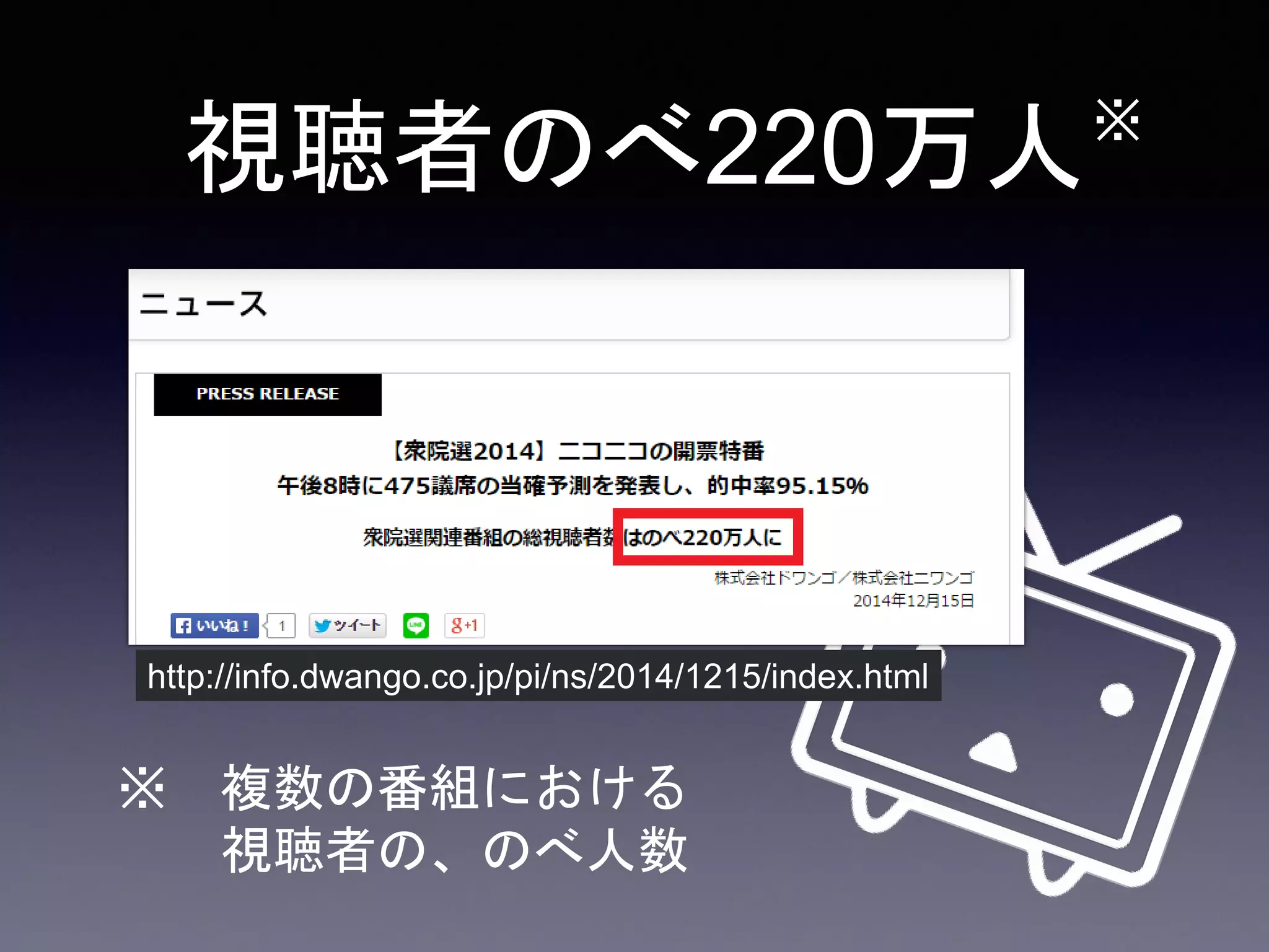視聴者のべ220万人
http://info.dwango.co.jp/pi/ns/2014/1215/index.html
※ 複数の番組における
視聴者の、のべ人数
※
 