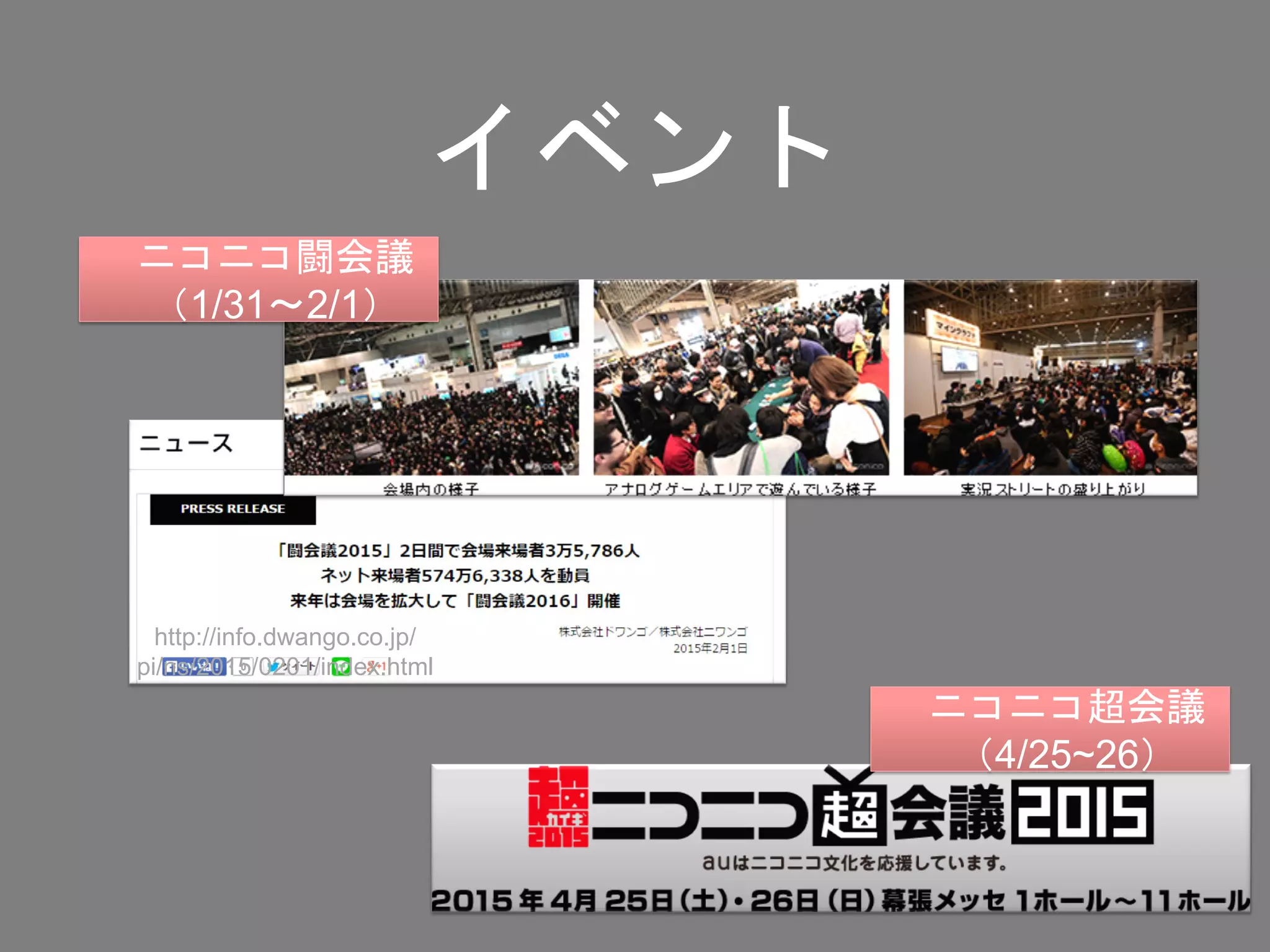 イベント
http://info.dwango.co.jp/
pi/ns/2015/0201/index.html
ニコニコ闘会議
（1/31～2/1）
ニコニコ超会議
（4/25~26）
 