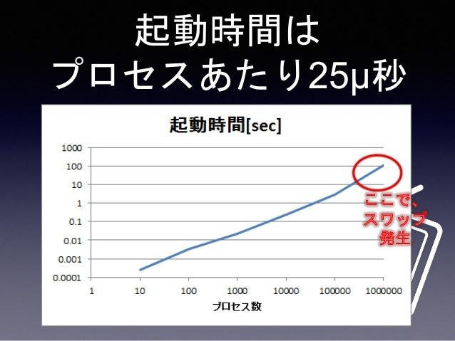 ニコニコ生放送の配信基盤改善 ニコニコ生放送の配信基盤改善