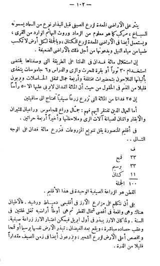 الأحوال الزراعية في القطر المصري  جيرار