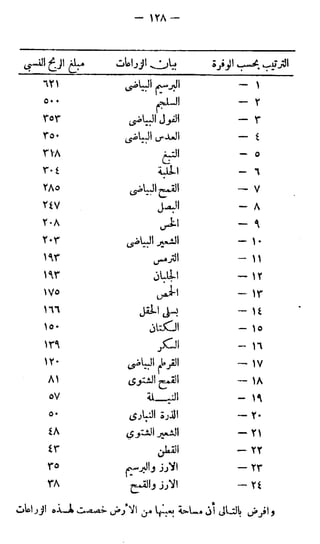 الأحوال الزراعية في القطر المصري  جيرار