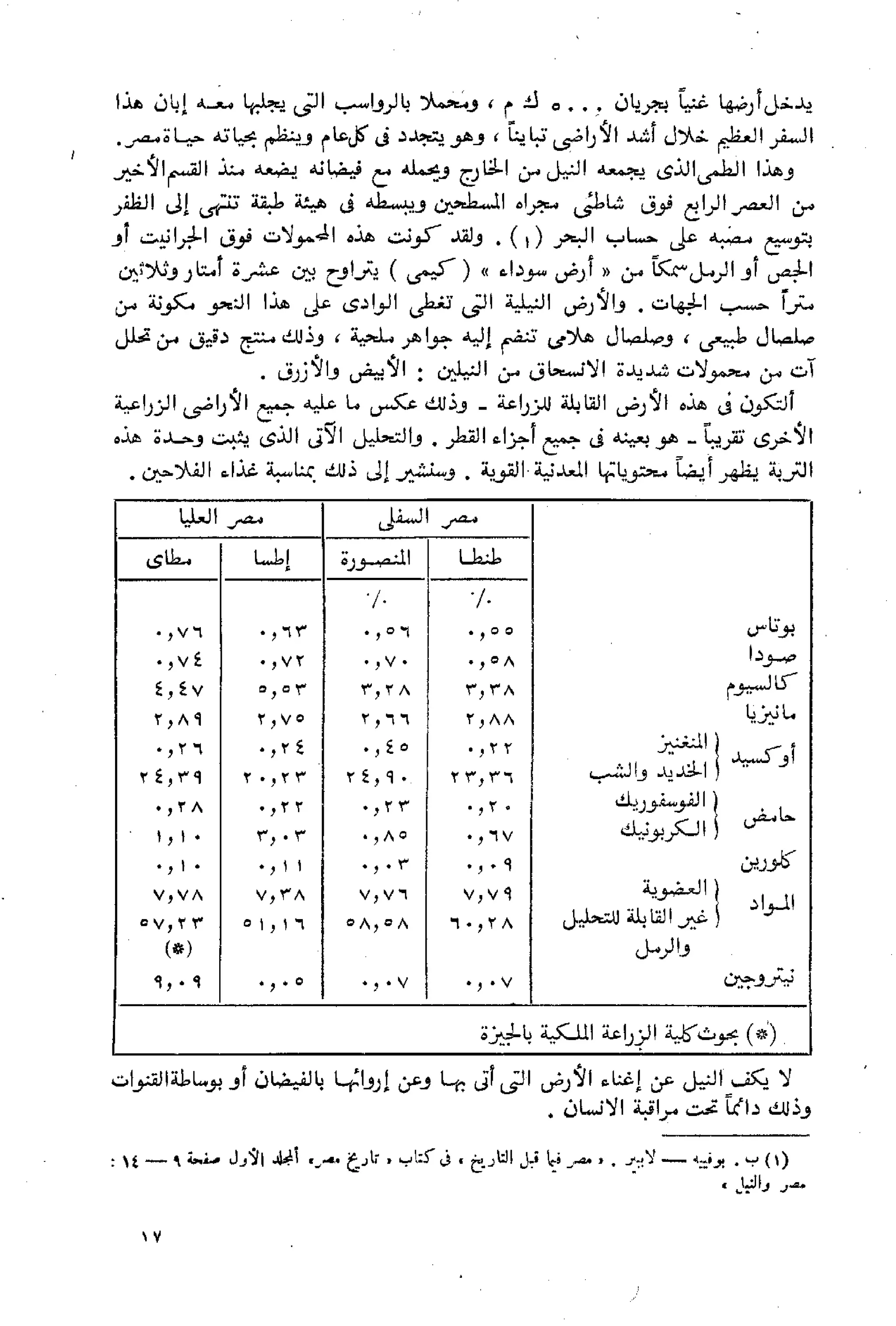 الفلاحون هنري عيروط