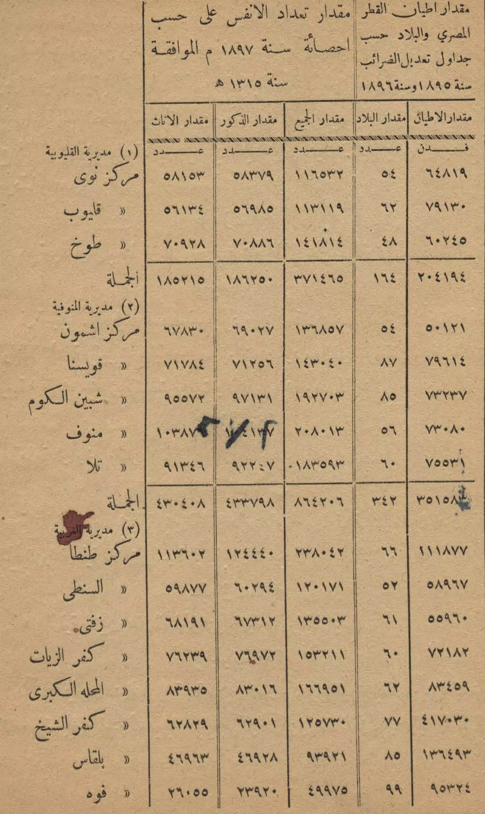 كمال النجاح للمزارع والفلاح محمود عطية