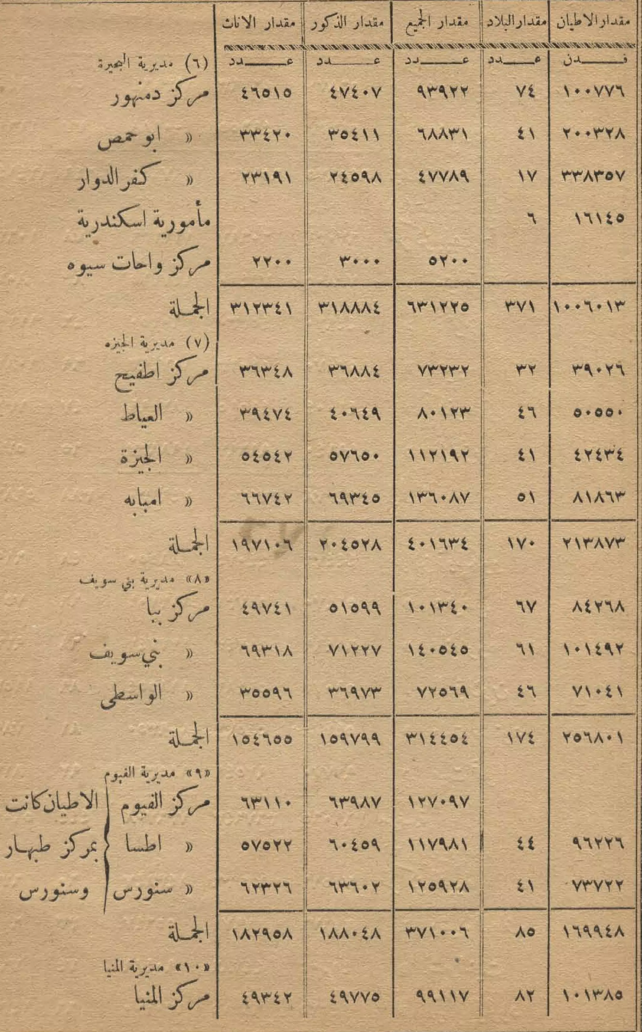كمال النجاح للمزارع والفلاح محمود عطية