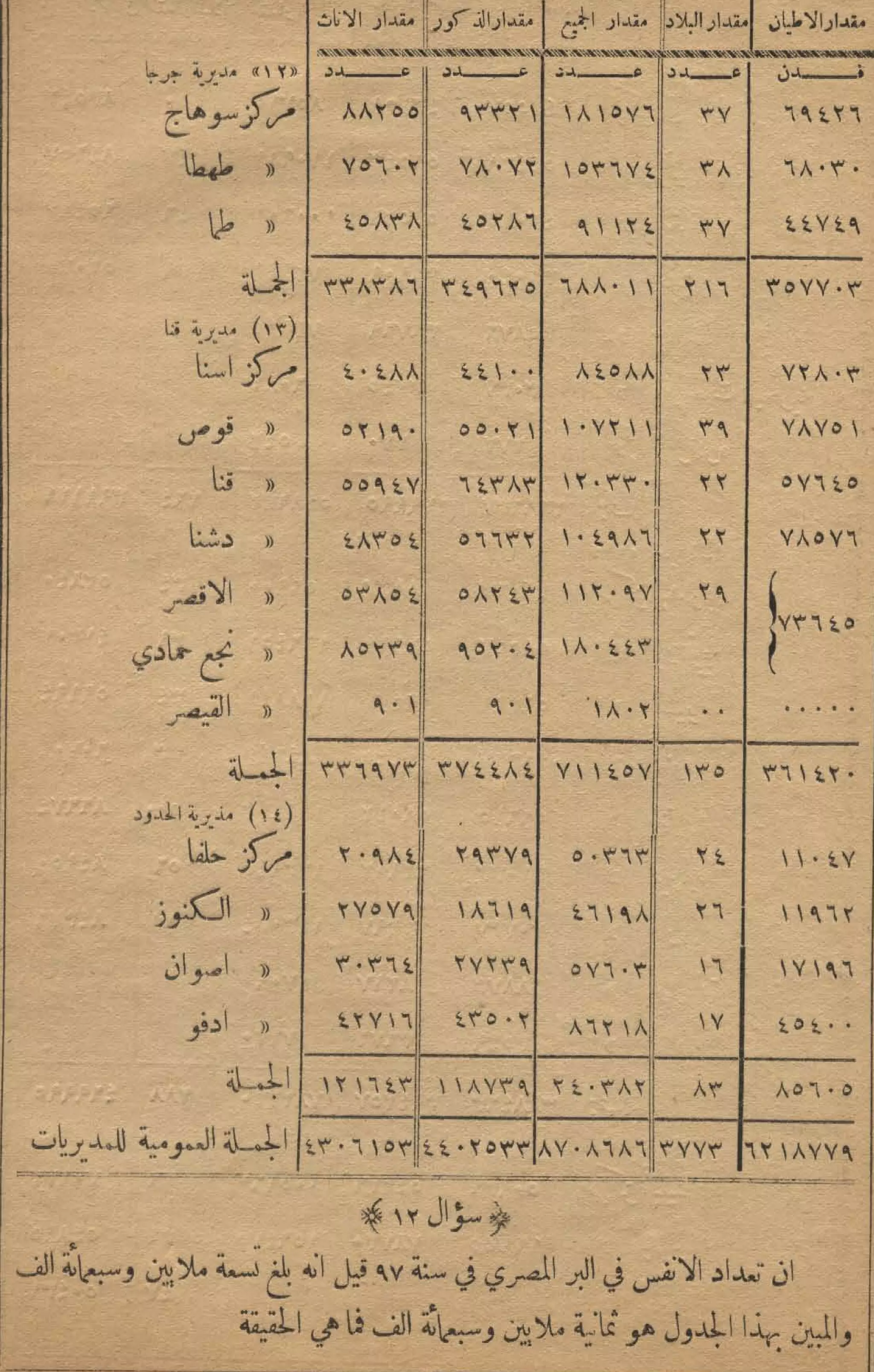 كمال النجاح للمزارع والفلاح محمود عطية