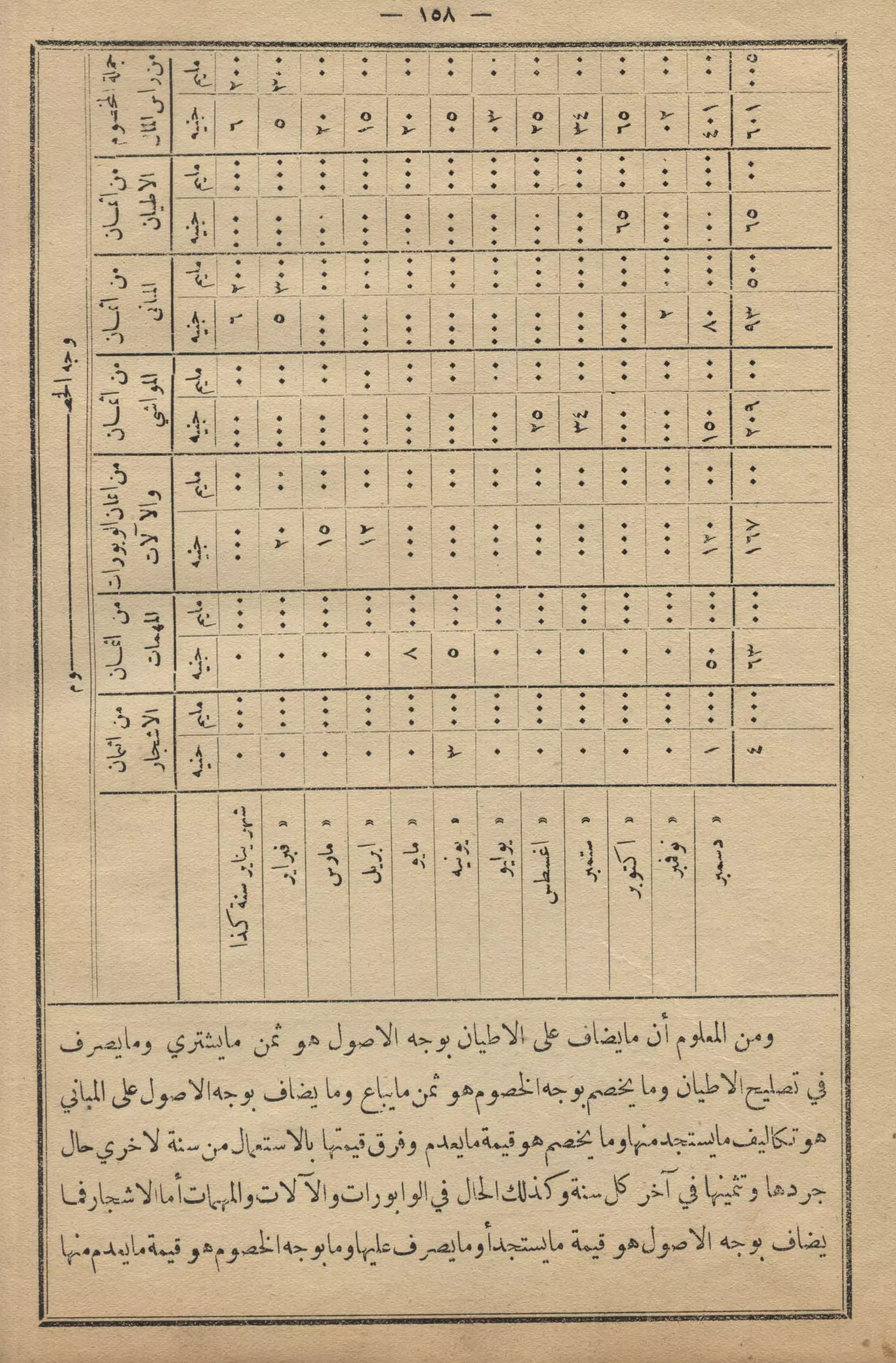 كمال النجاح للمزارع والفلاح محمود عطية