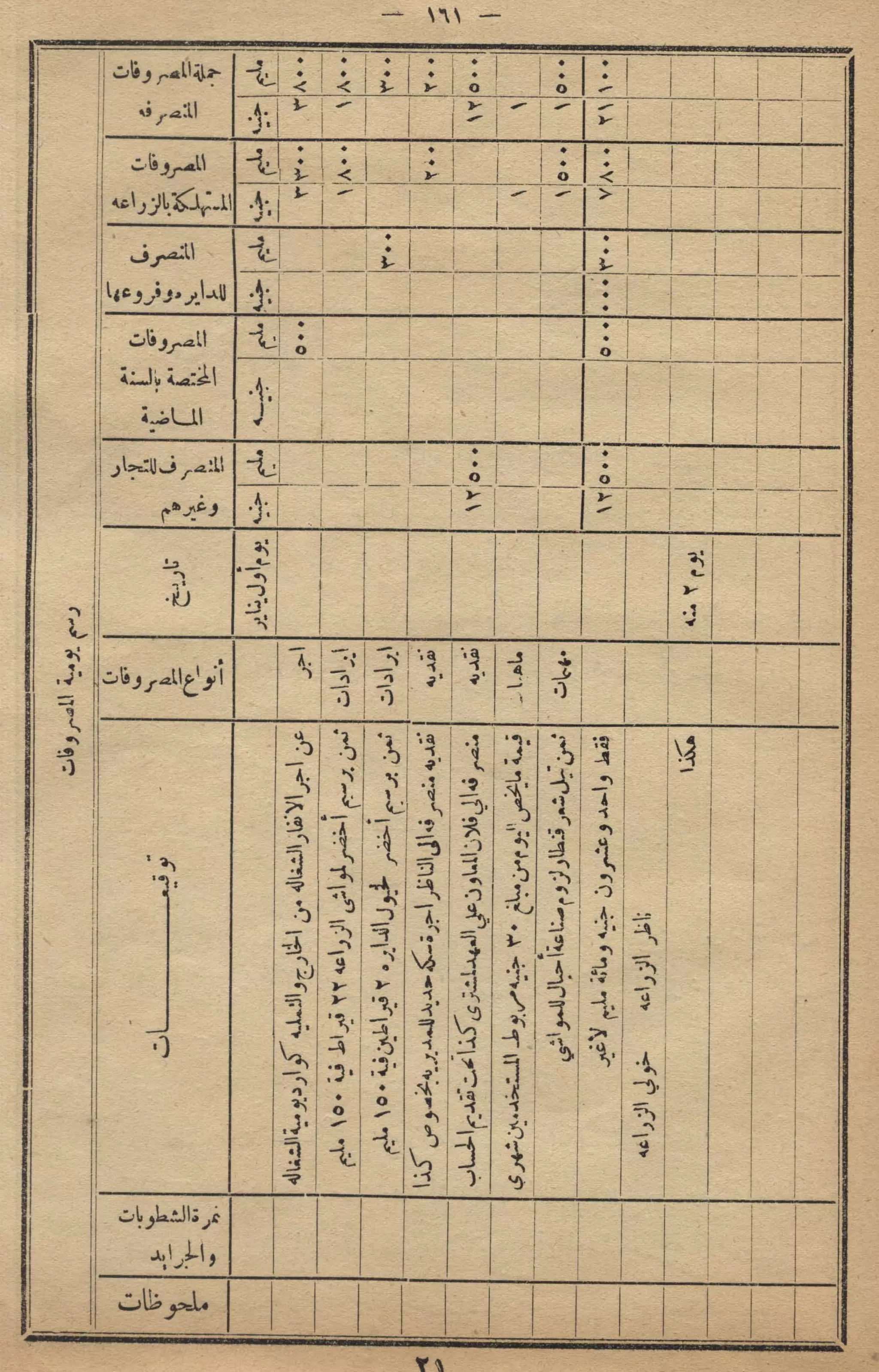 كمال النجاح للمزارع والفلاح محمود عطية