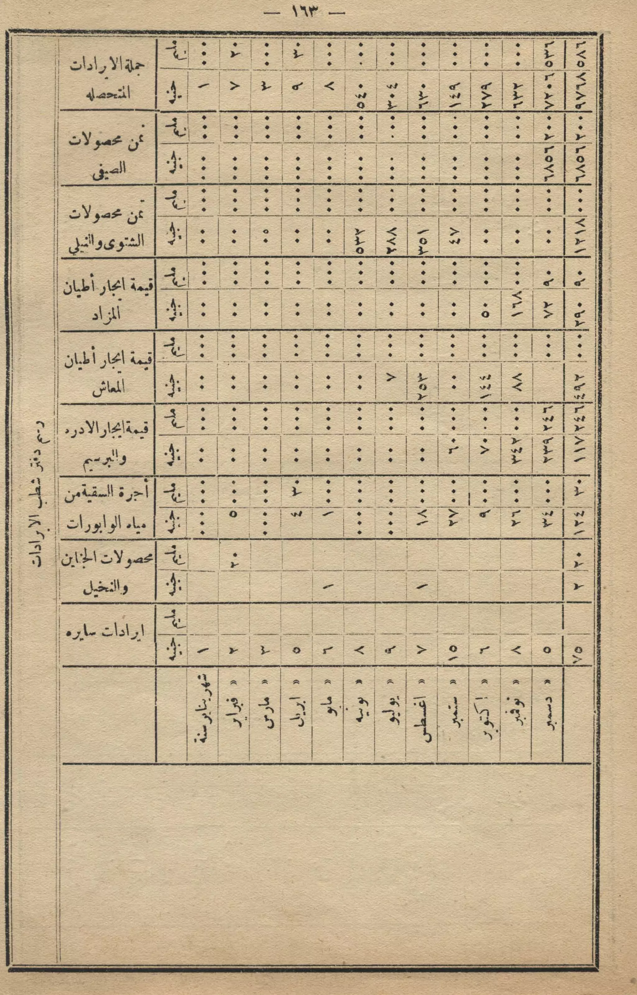 كمال النجاح للمزارع والفلاح محمود عطية