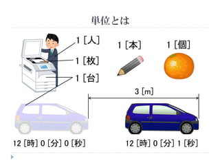 「単位」をしっかり見てみよう!~単位の基本性質と活用法~ | PPT