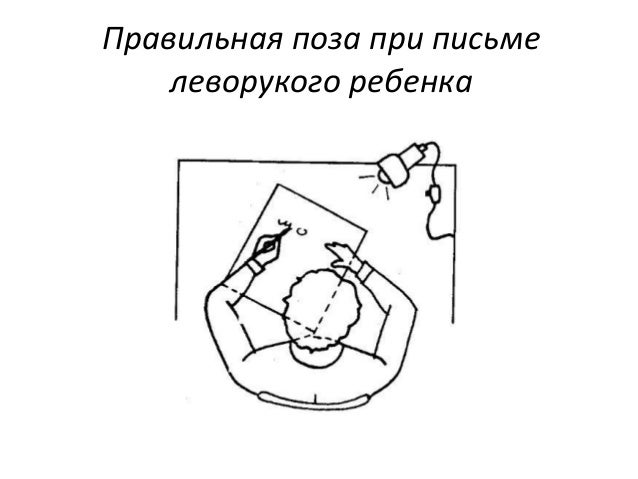правильное положение тетради при письме картинки онлайн правильное положение тетради при письме картинки