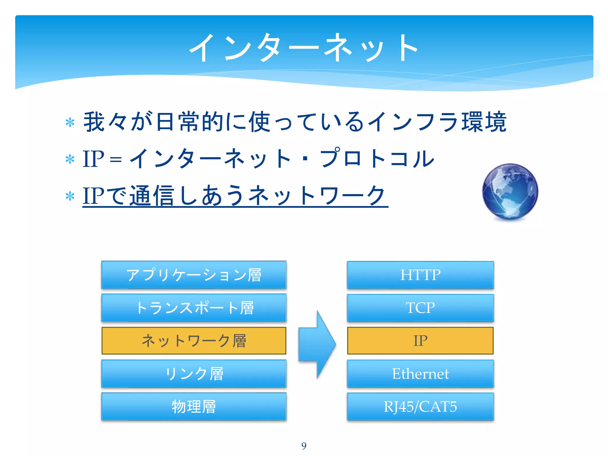  我々が日常的に使っているインフラ環境
 IP = インターネット・プロトコル
 IPで通信しあうネットワーク
9
インターネット
アプリケーション層
トランスポート層
ネットワーク層
リンク層
物理層
HTTP
TCP
IP
Ethernet
RJ45/CAT5
 
