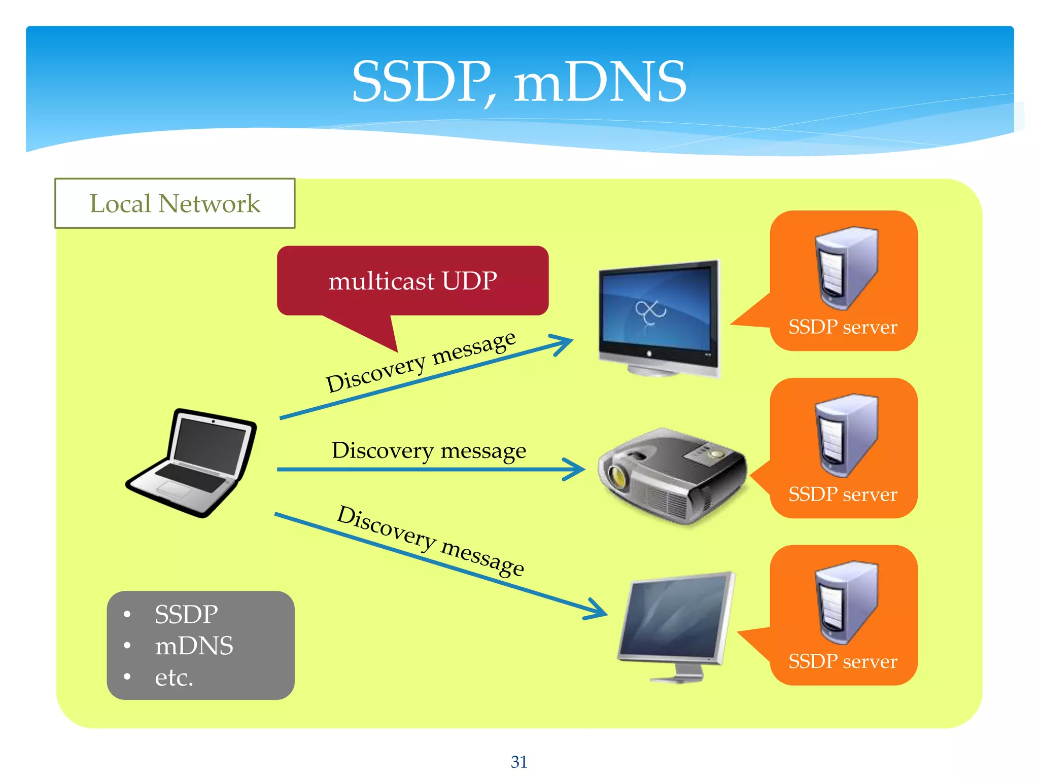 31
SSDP, mDNS
• SSDP
• mDNS
• etc.
Local Network
multicast UDP
SSDP server
Discovery message
SSDP server
SSDP server
 