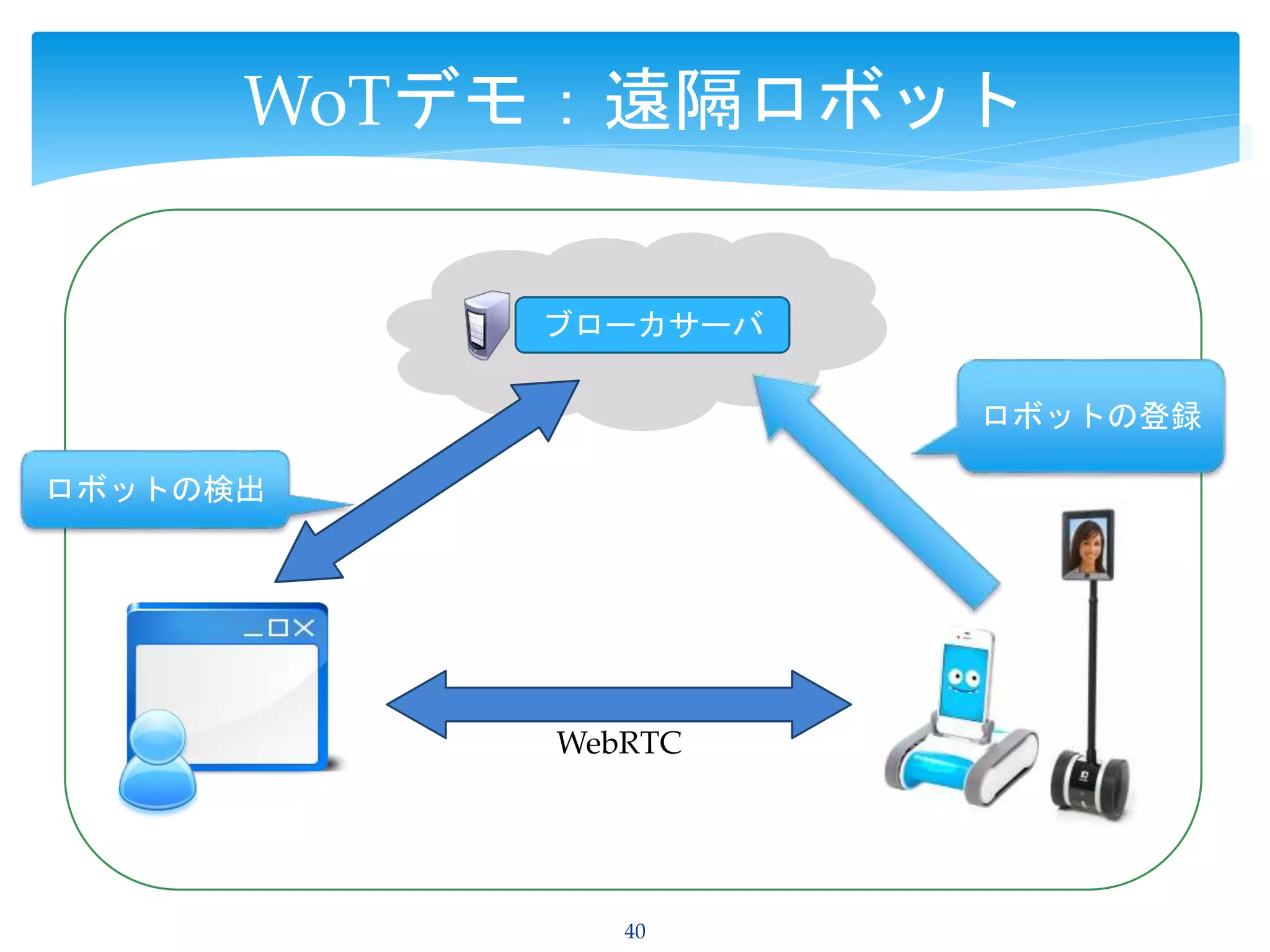 40
WoTデモ：遠隔ロボット
ブローカサーバ
WebRTC
ロボットの登録
ロボットの検出
 