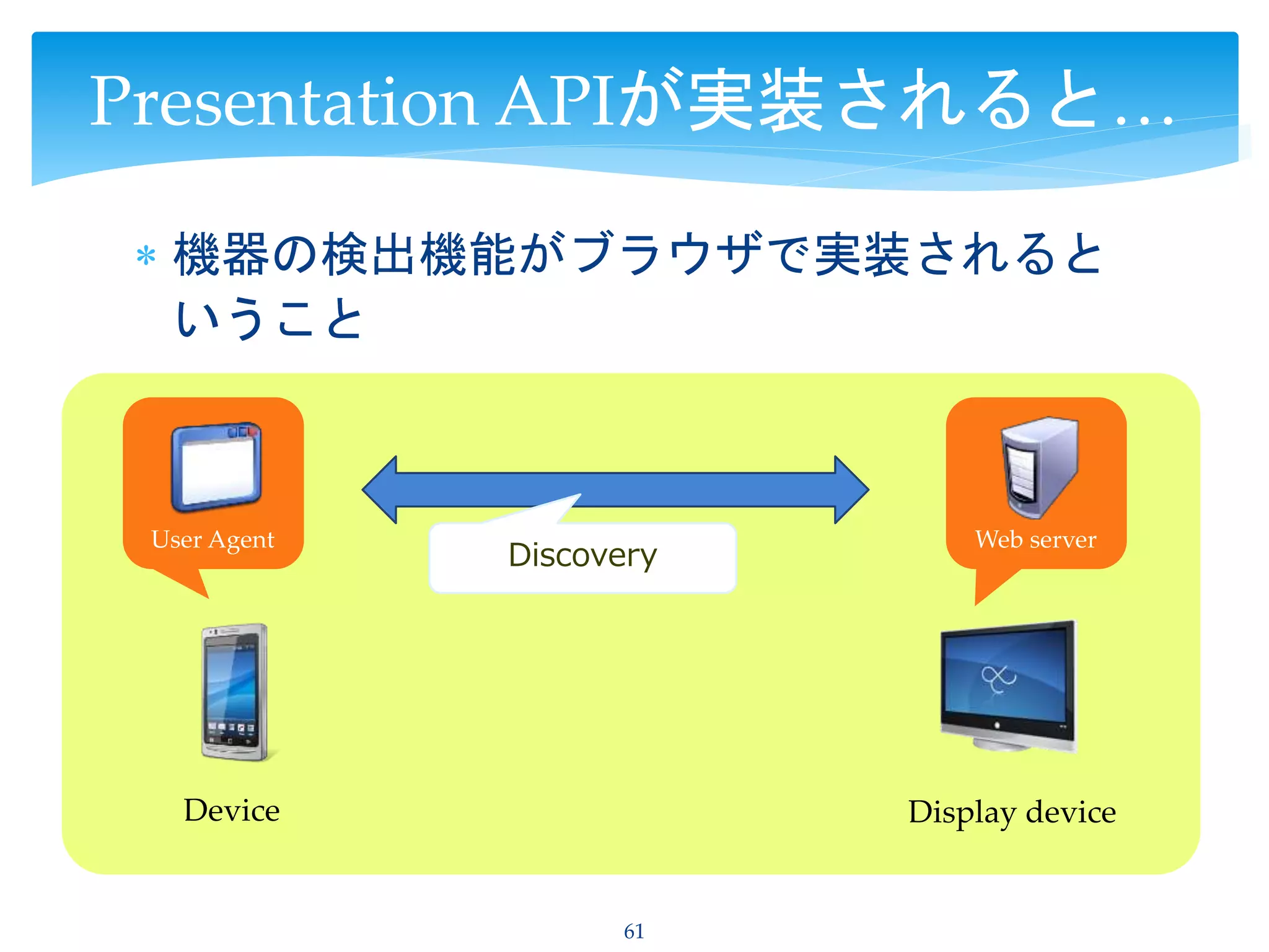  機器の検出機能がブラウザで実装されると
いうこと
61
Presentation APIが実装されると…
Device Display device
Discovery
User Agent Web server
 